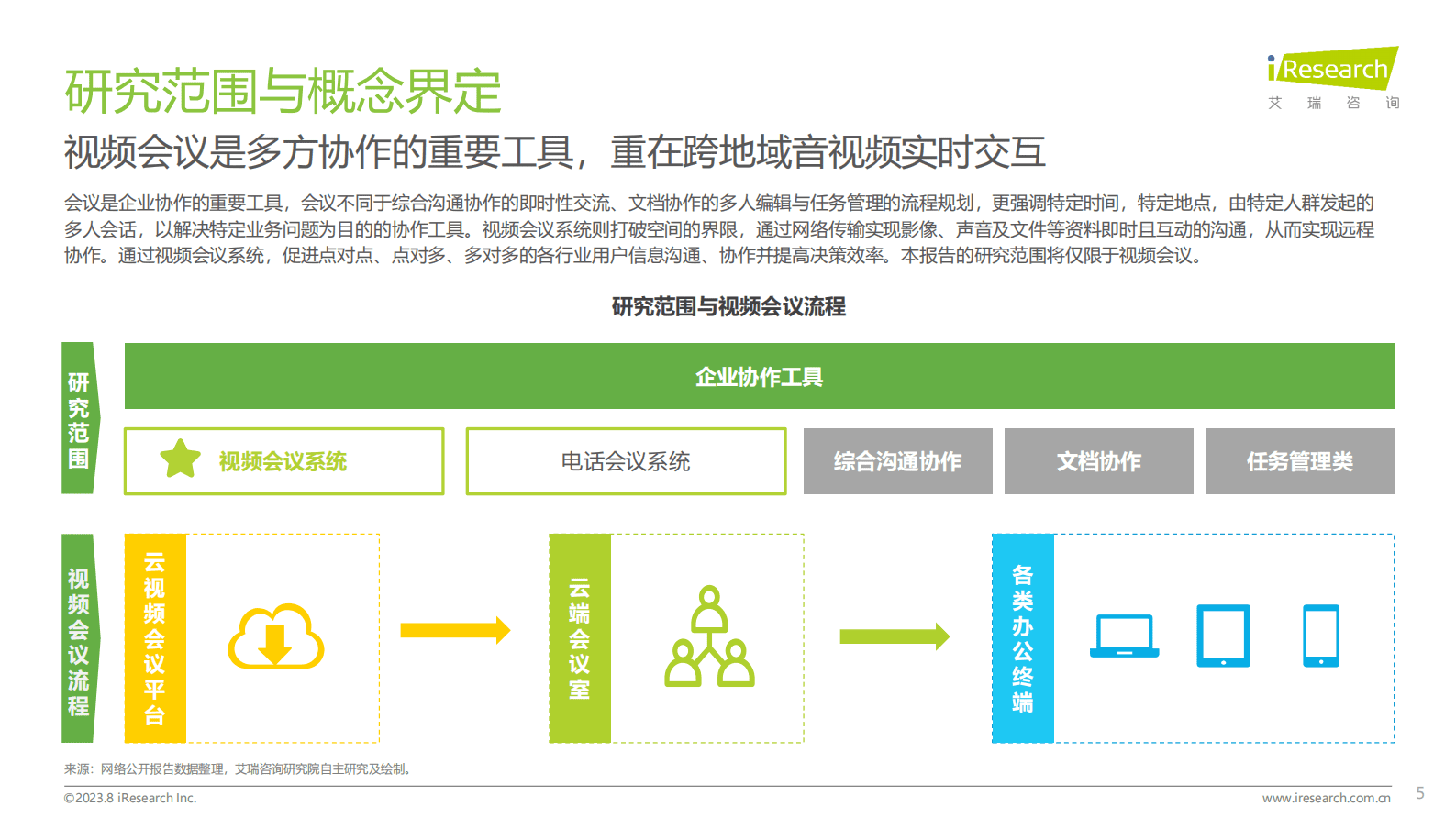2023视频会议用户洞察白皮书-艾瑞咨询 第5页