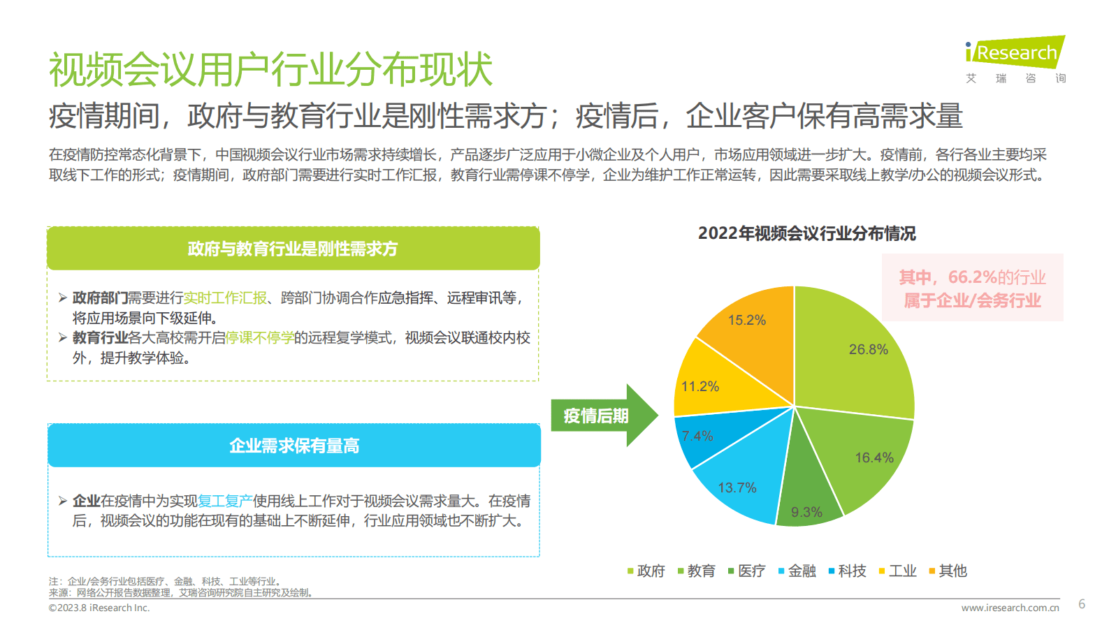 2023视频会议用户洞察白皮书-艾瑞咨询 第6页