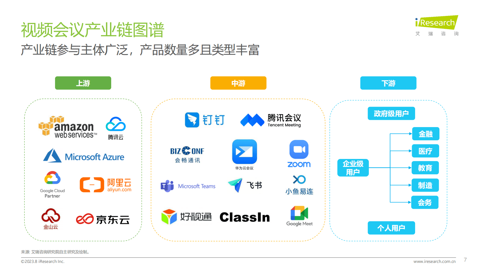 2023视频会议用户洞察白皮书-艾瑞咨询 第7页