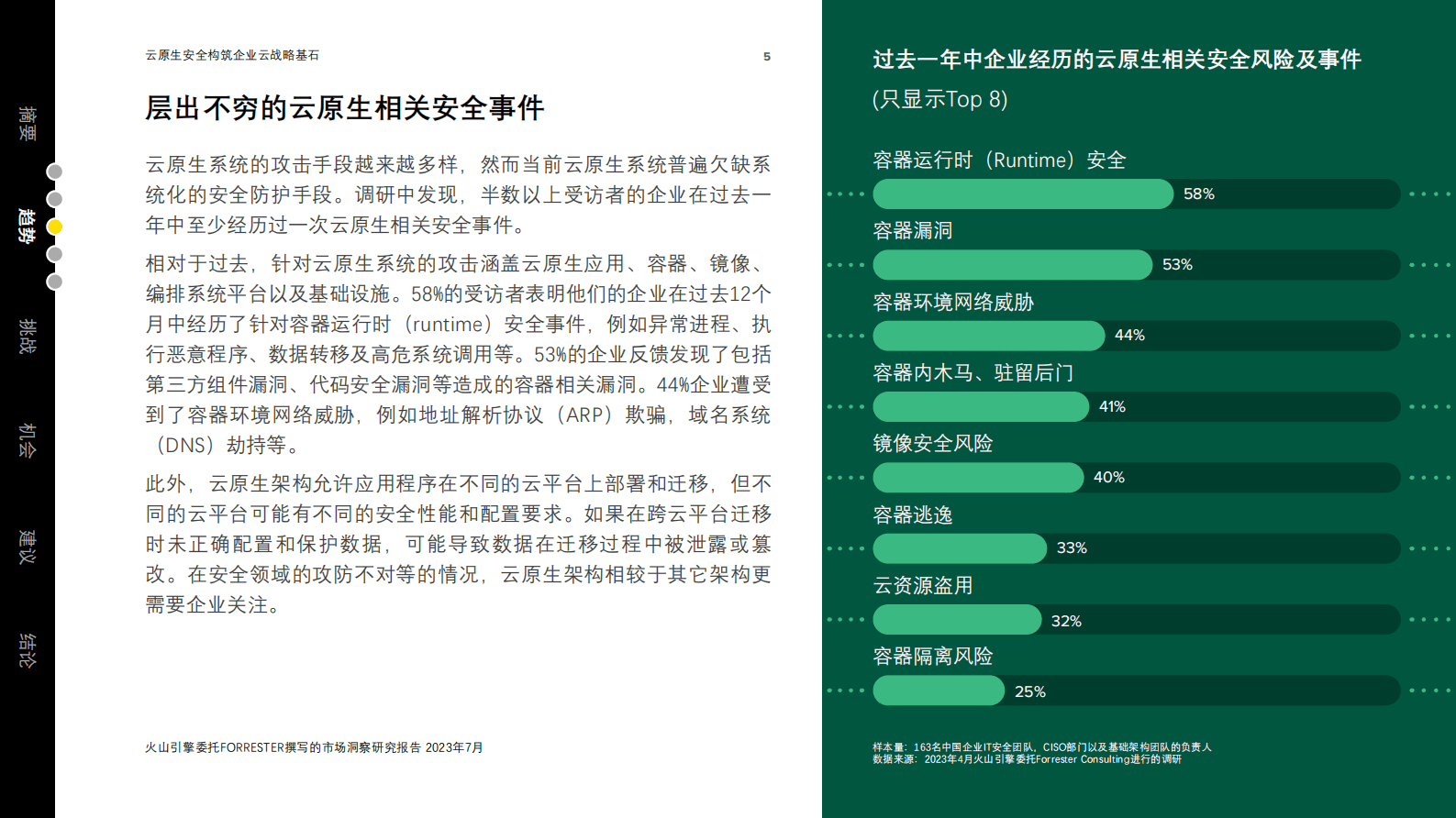 2023中国云原生安全市场现状及趋势白皮书-火山引擎&Forrester 第5页