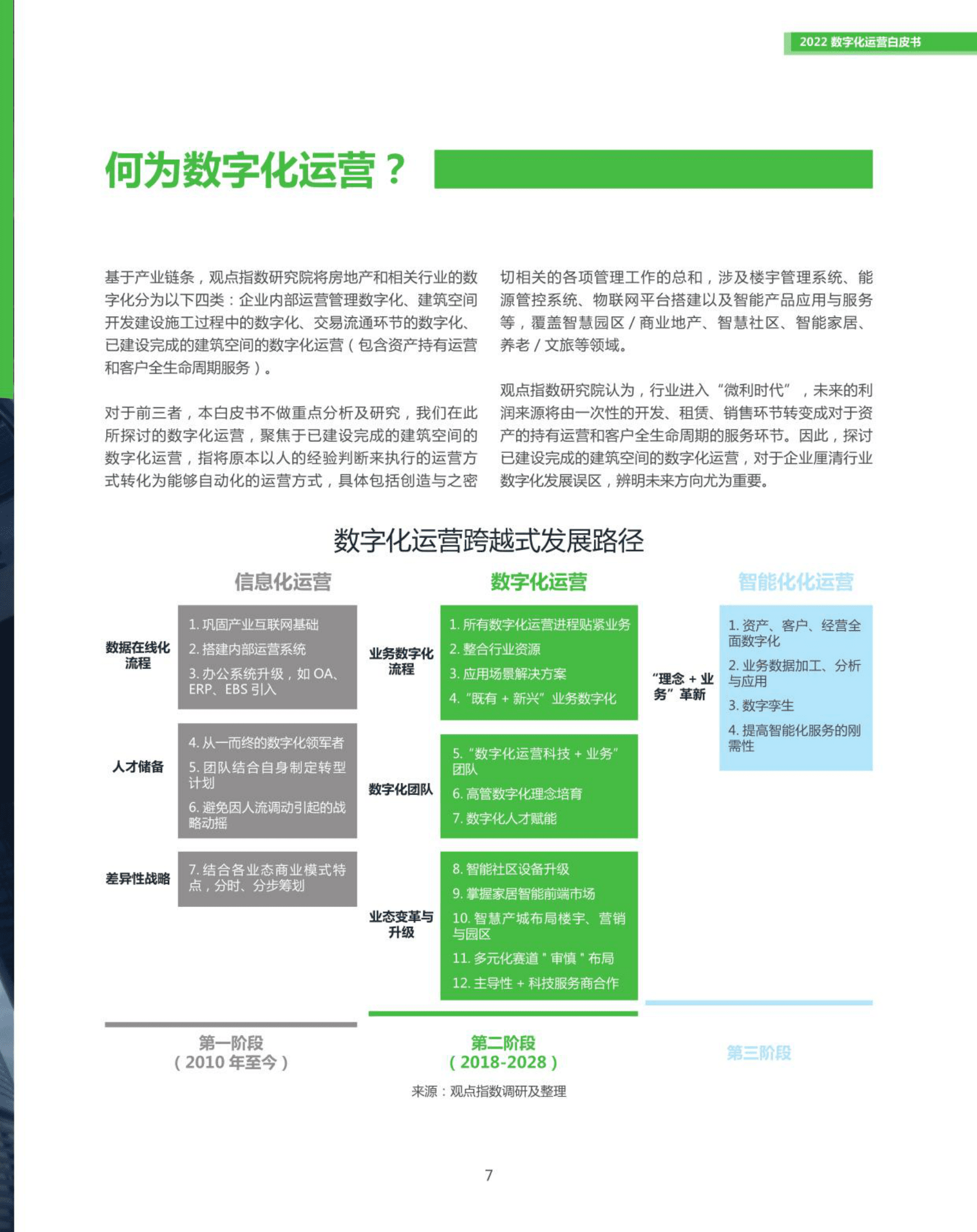 房地产数字化运营白皮书（2022年）-观点指数 第7页