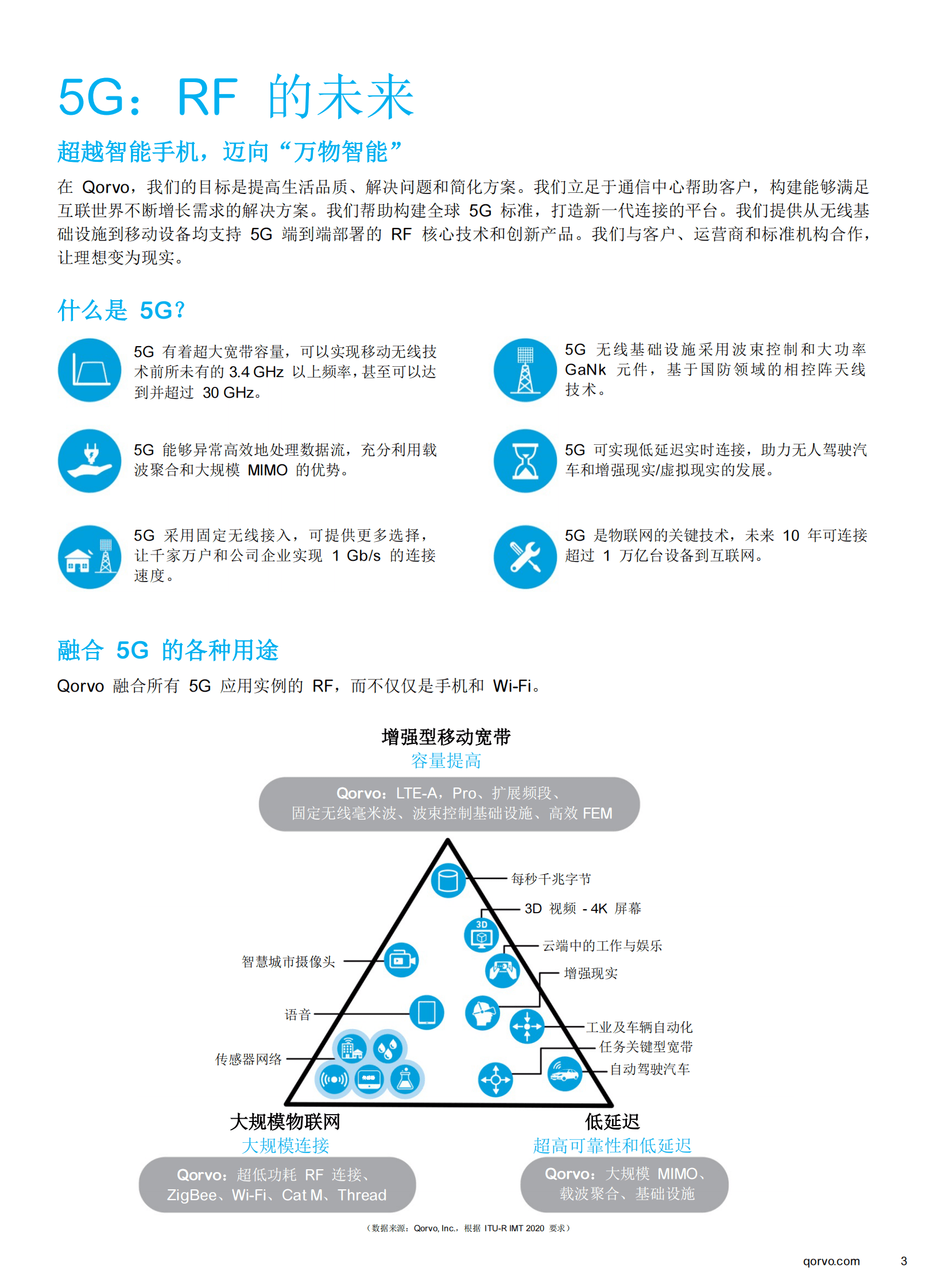 探索可能性 迈向5G之路白皮书-Qorvo 第3页