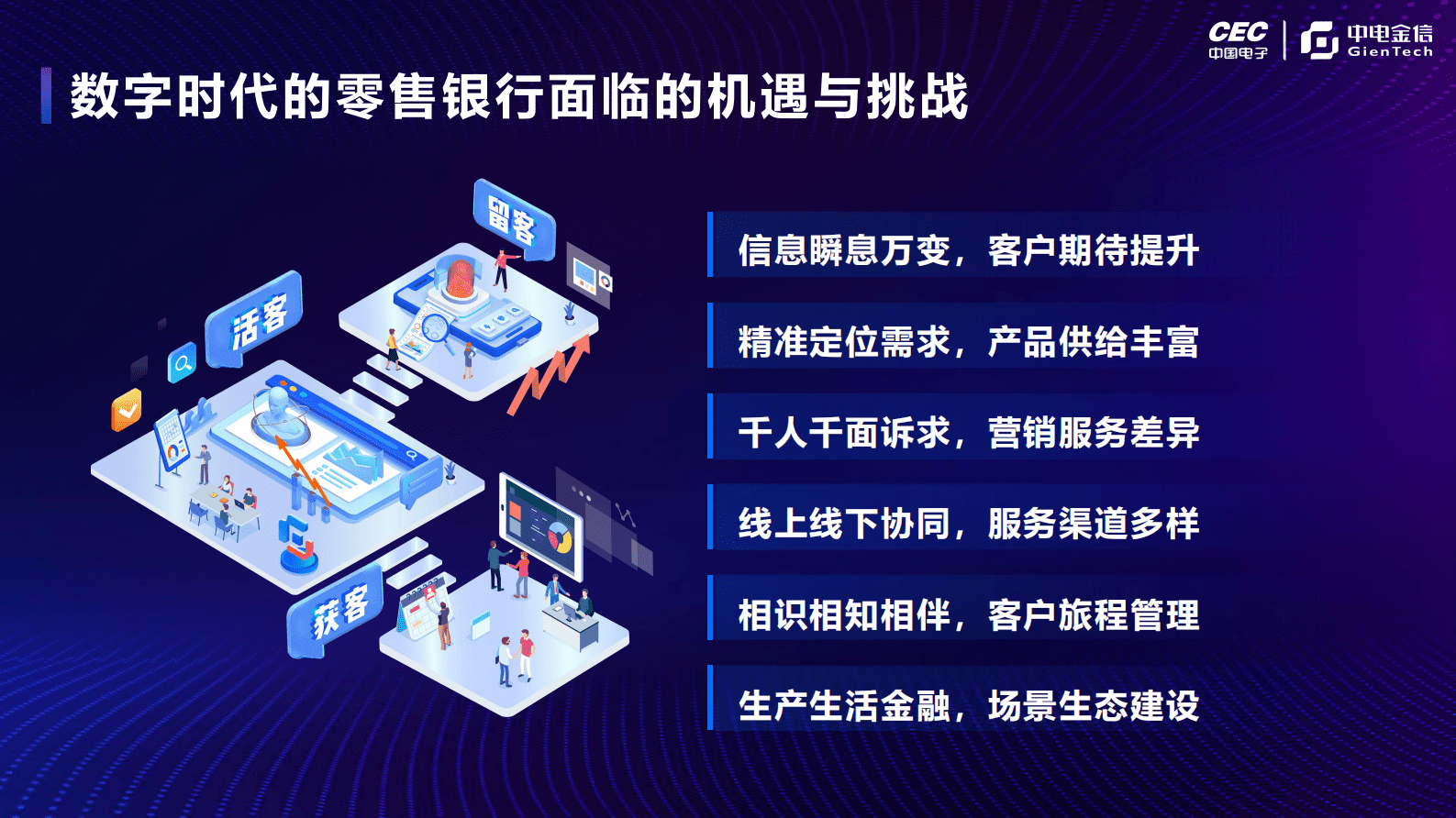 拥抱数字时代新动能，重塑零售转型新模式（2023）-中电金信 第2页