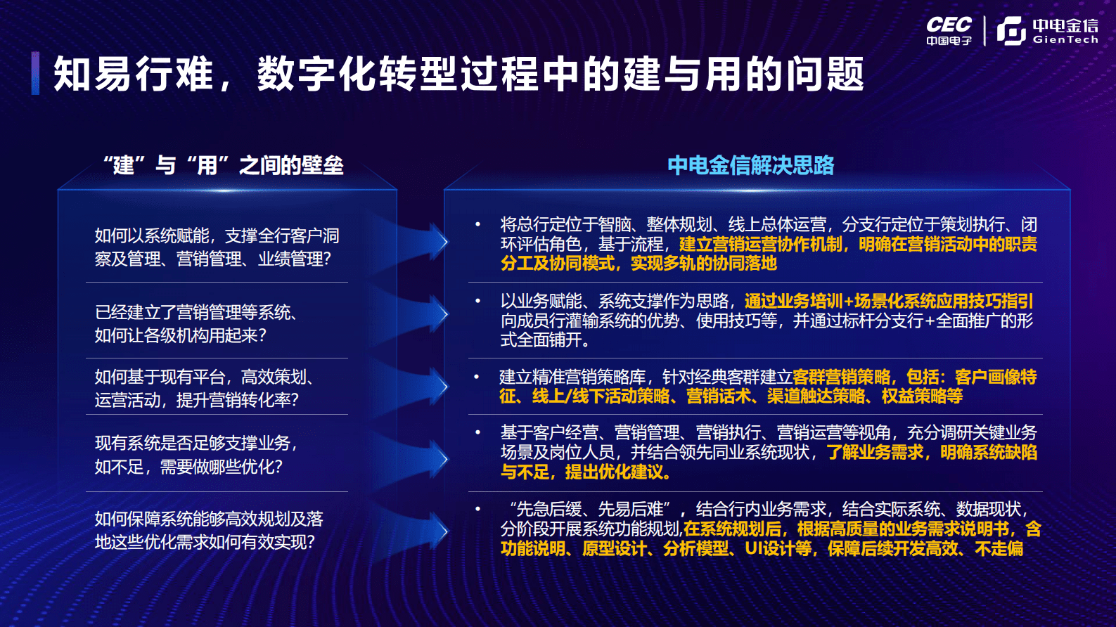 拥抱数字时代新动能，重塑零售转型新模式（2023）-中电金信 第5页