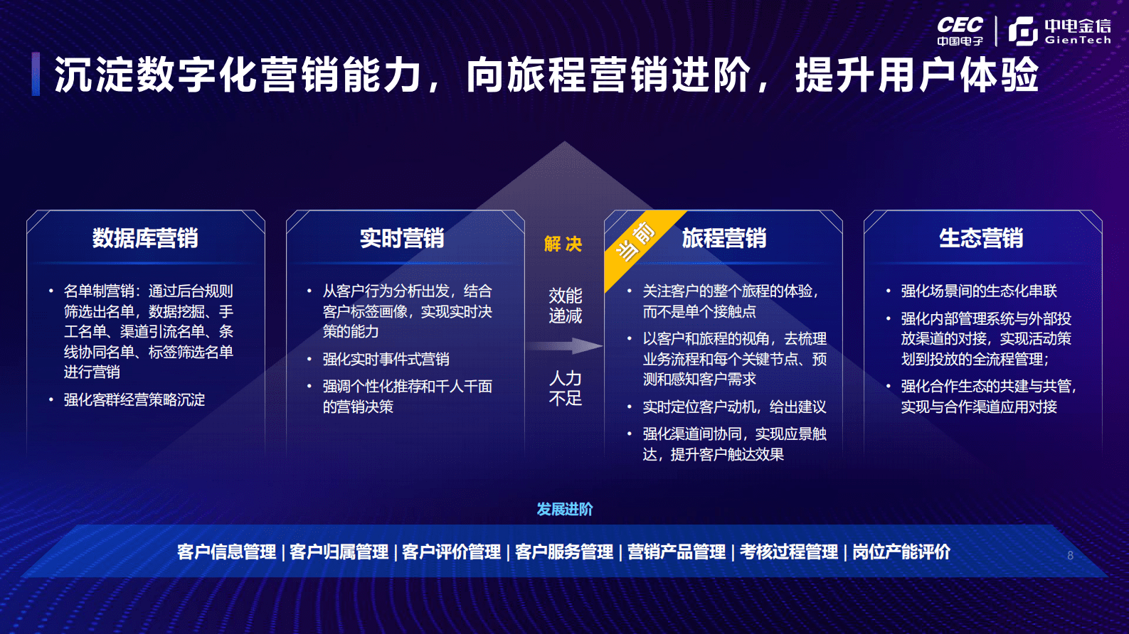 拥抱数字时代新动能，重塑零售转型新模式（2023）-中电金信 第8页