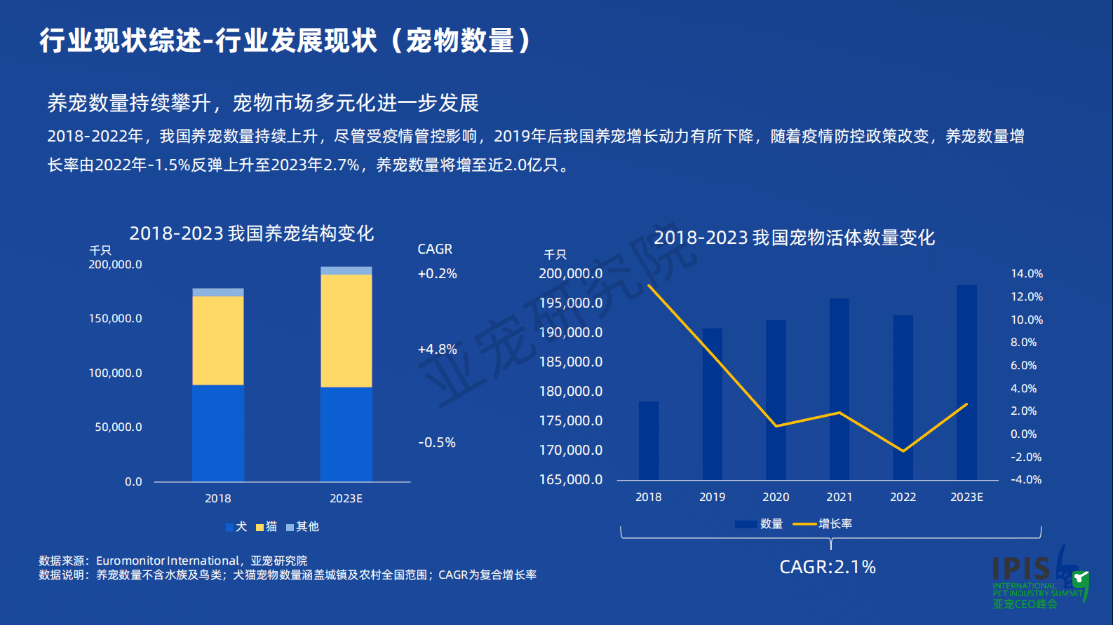 2023宠物行业蓝皮书：2023宠物行业发展报告（简版）-亚宠研究院 第6页