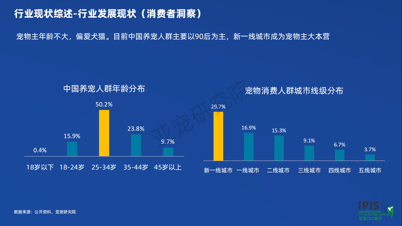 2023宠物行业蓝皮书：2023宠物行业发展报告（简版）-亚宠研究院 第7页