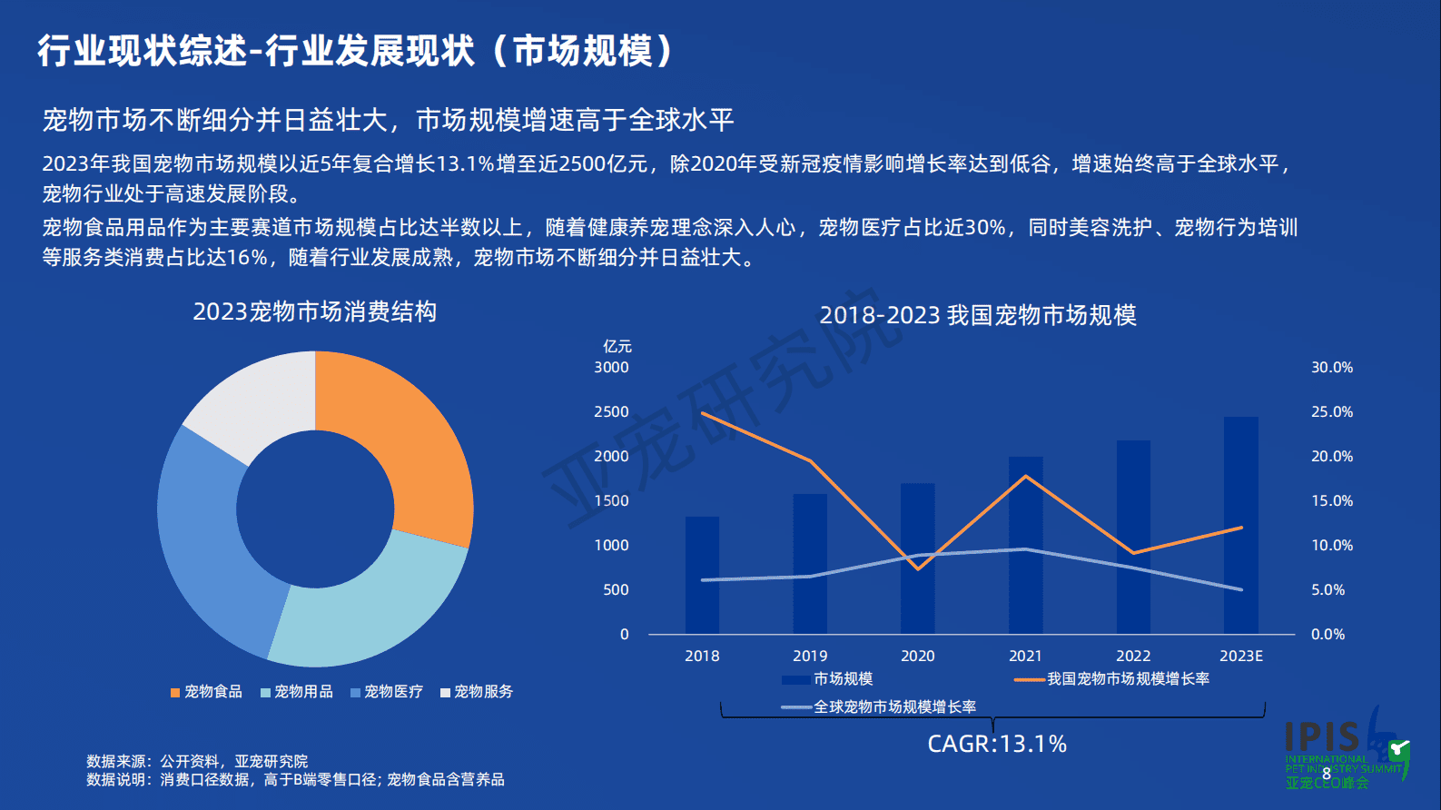 2023宠物行业蓝皮书：2023宠物行业发展报告（简版）-亚宠研究院 第8页