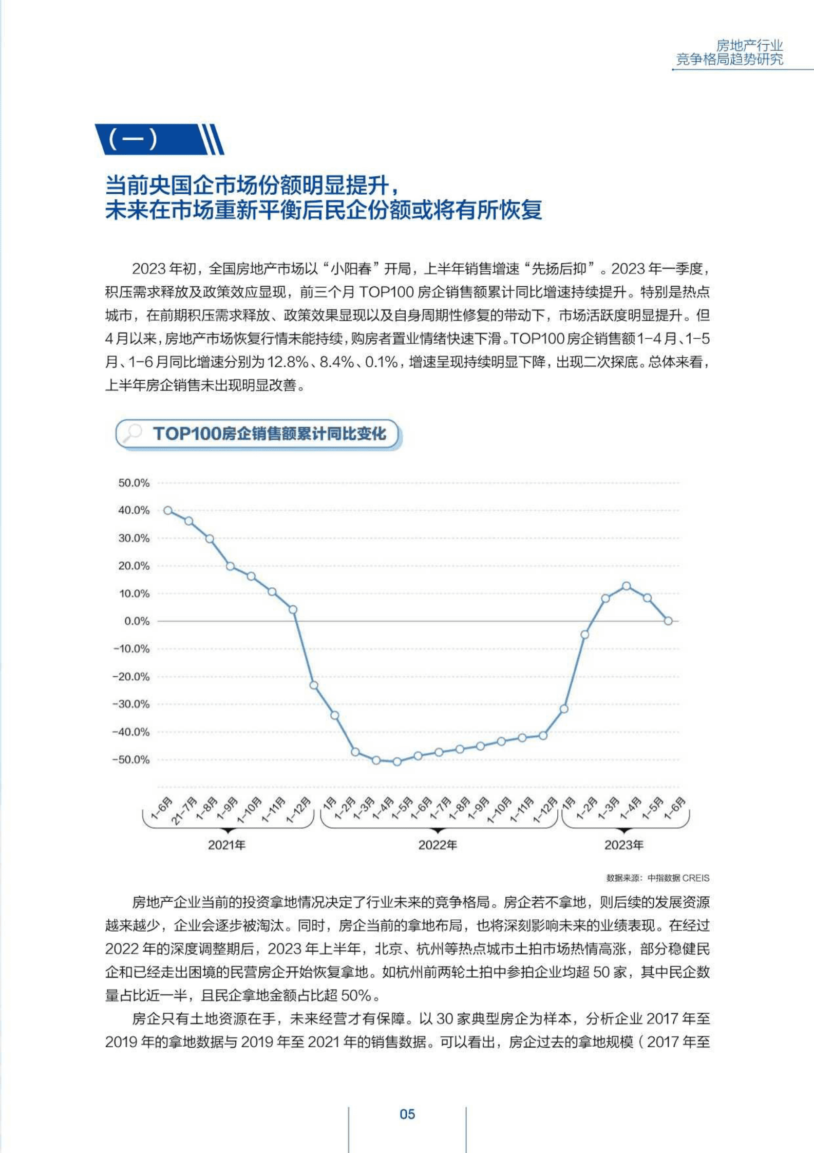 2023房地产行业竞争格局趋势研究报告-南财智库 第6页
