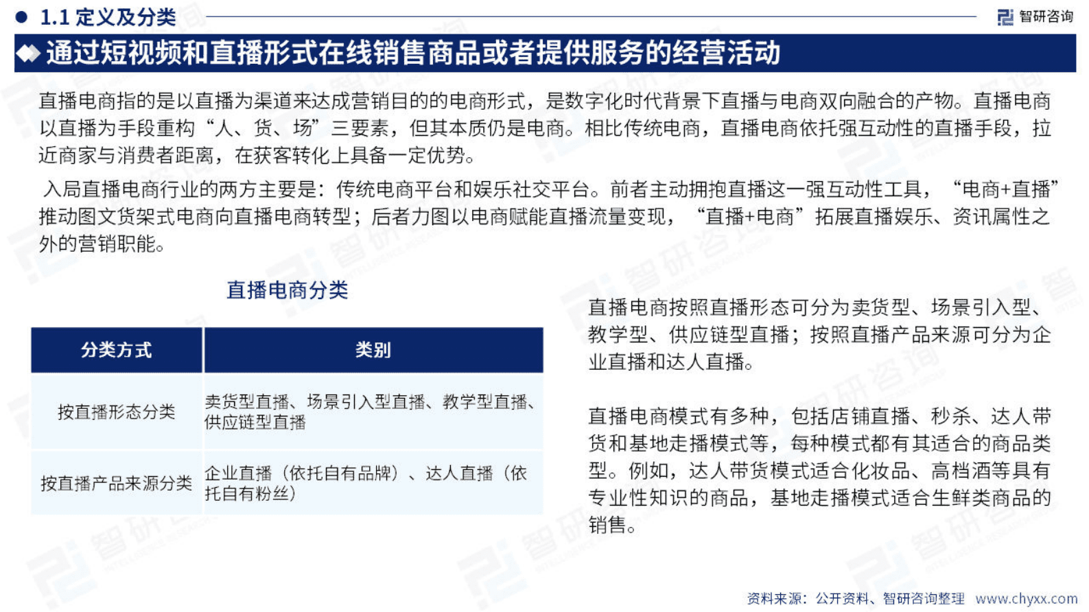 2023年中国直播电商产业现状及发展趋势研究报告-智研咨询 第4页