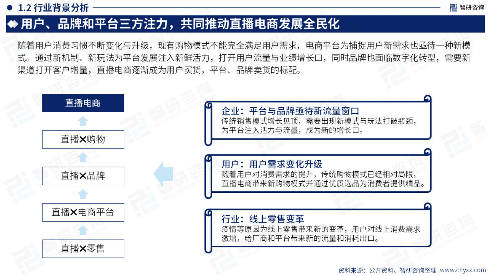 2023年中国直播电商产业现状及发展趋势研究报告-智研咨询 第5页