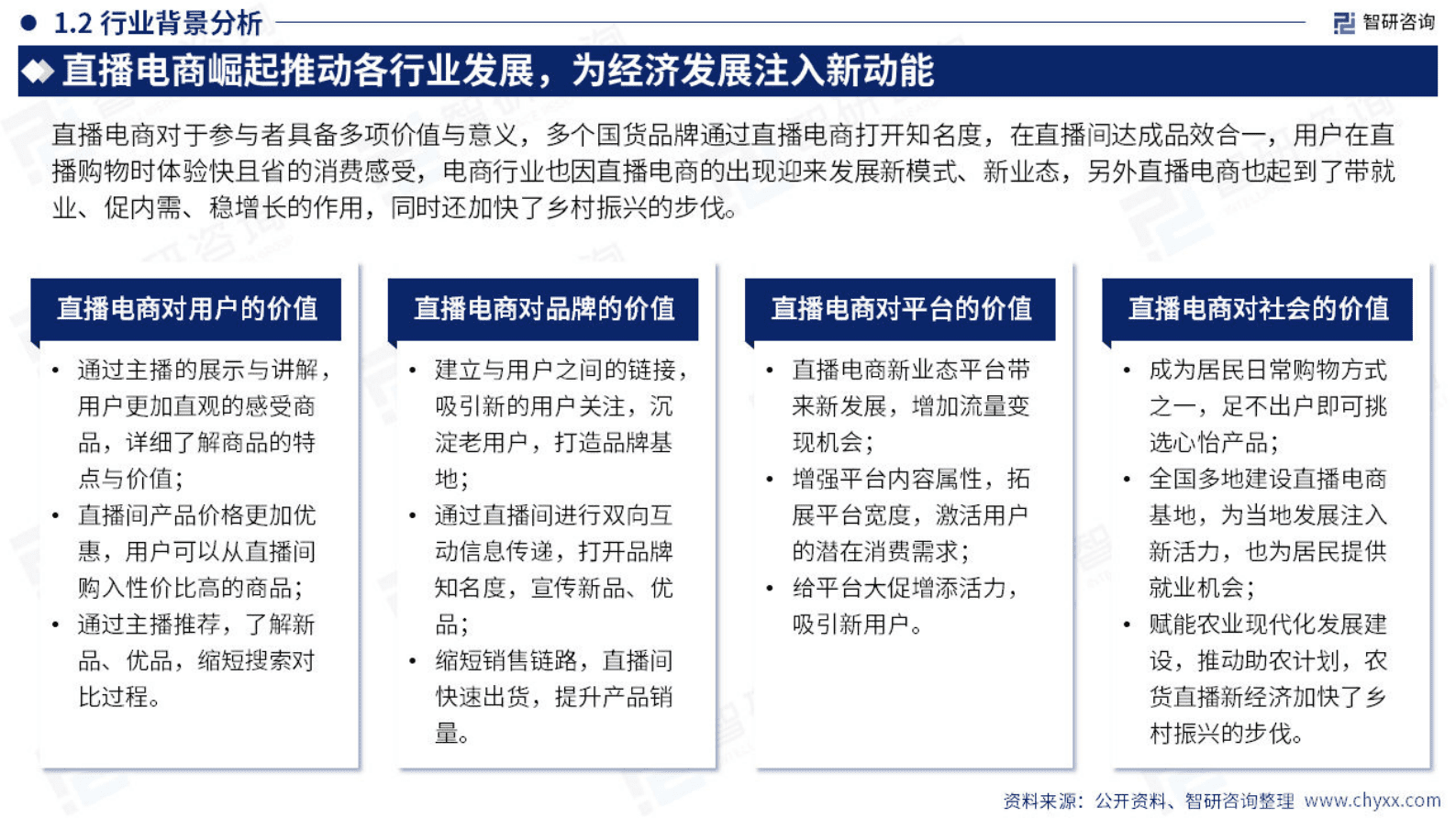 2023年中国直播电商产业现状及发展趋势研究报告-智研咨询 第6页