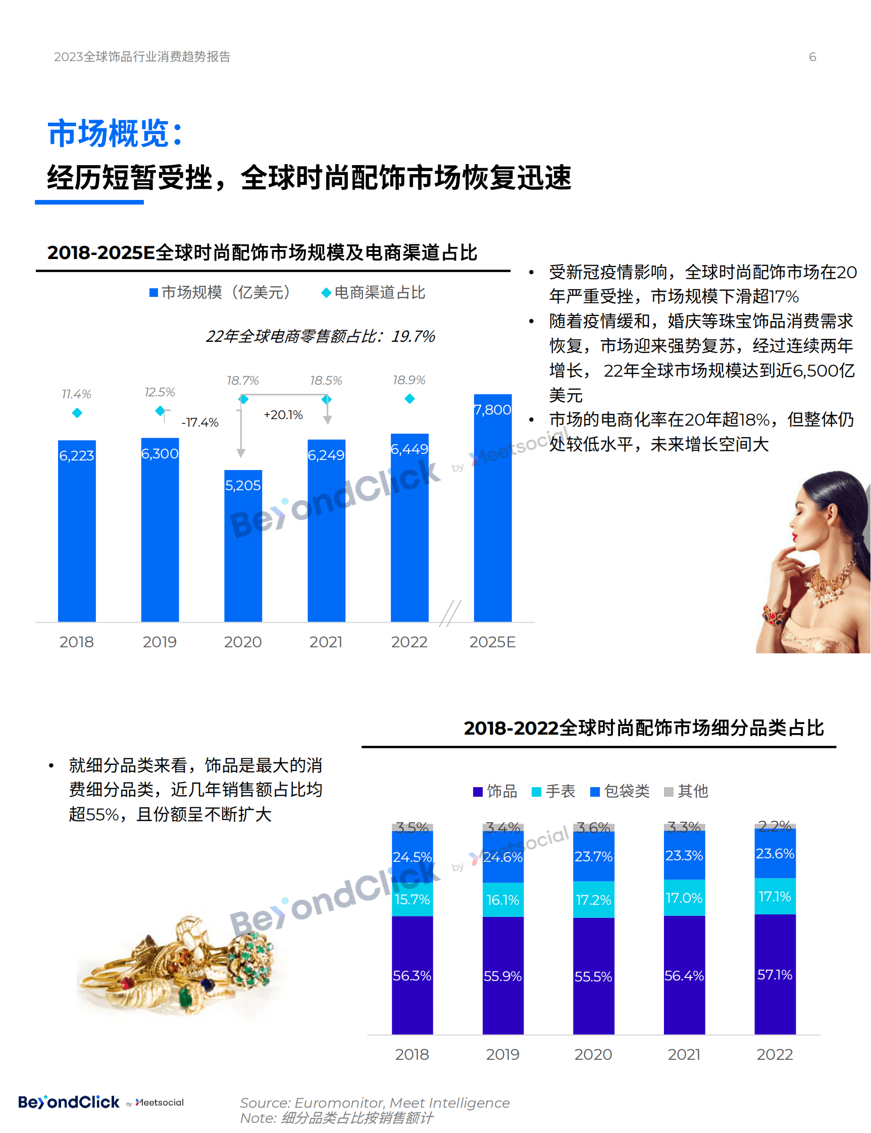 2023全球饰品行业消费趋势报告-飞书深诺 第6页