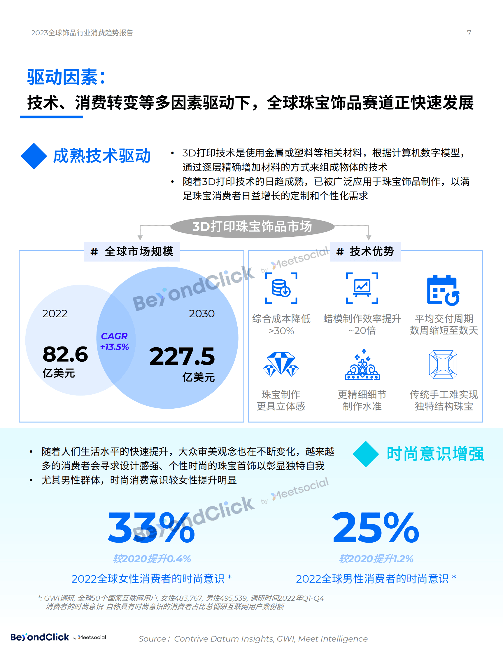 2023全球饰品行业消费趋势报告-飞书深诺 第7页