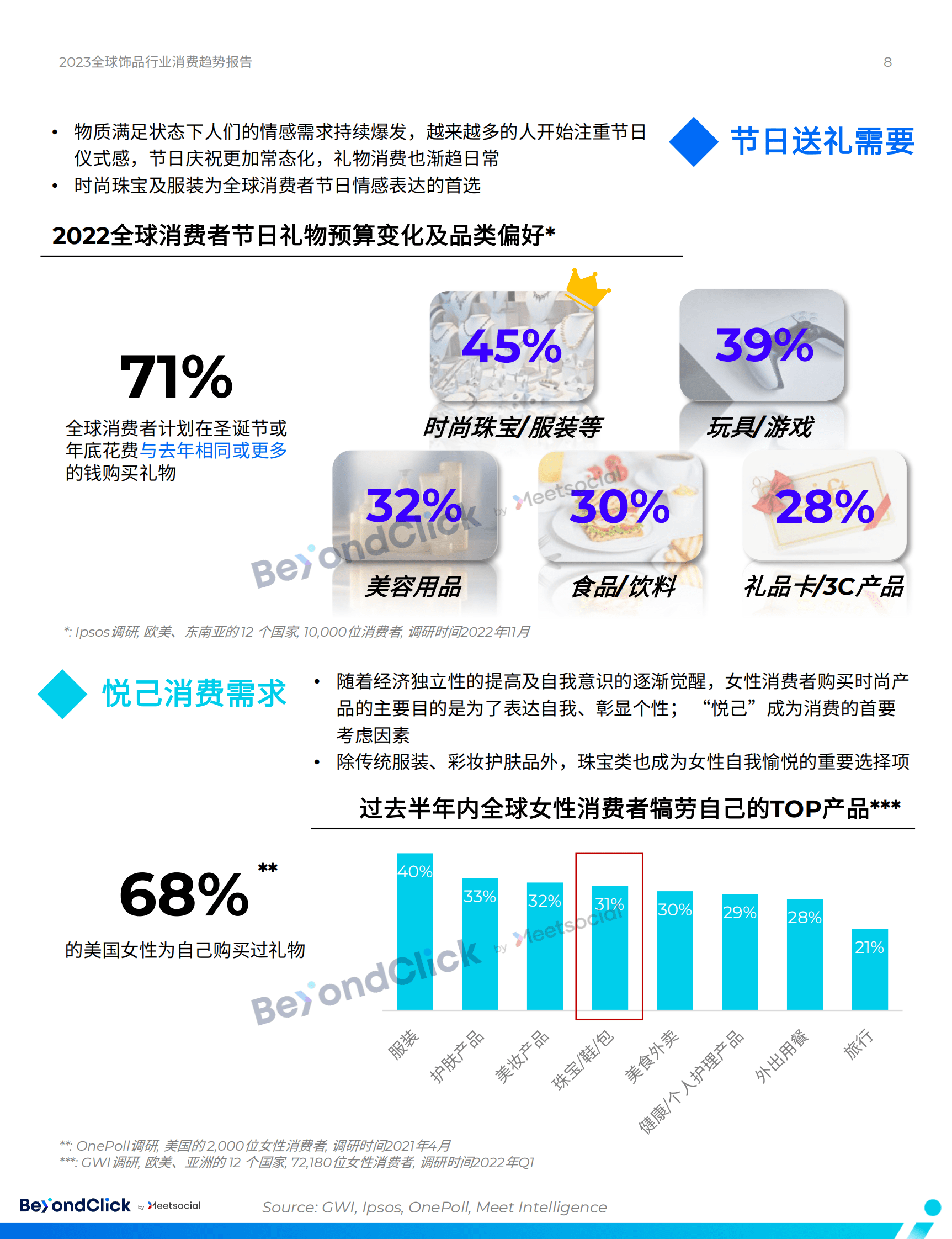 2023全球饰品行业消费趋势报告-飞书深诺 第8页