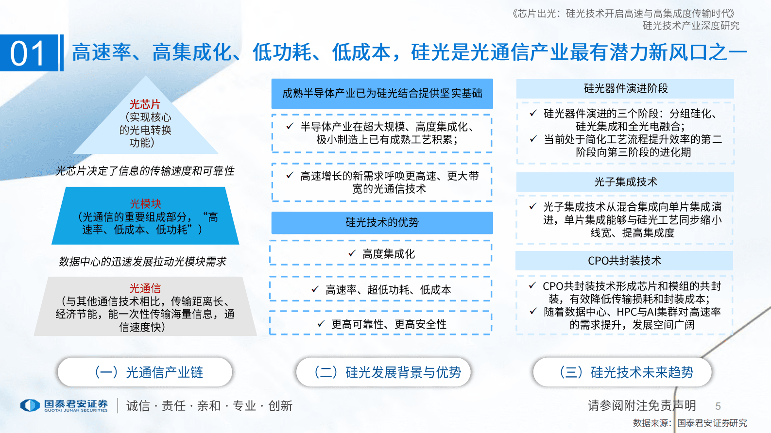 硅光技术产业深度研究:芯片出光,硅光技术开启高速与高集成度传输时代-国泰君安 | 先导研报