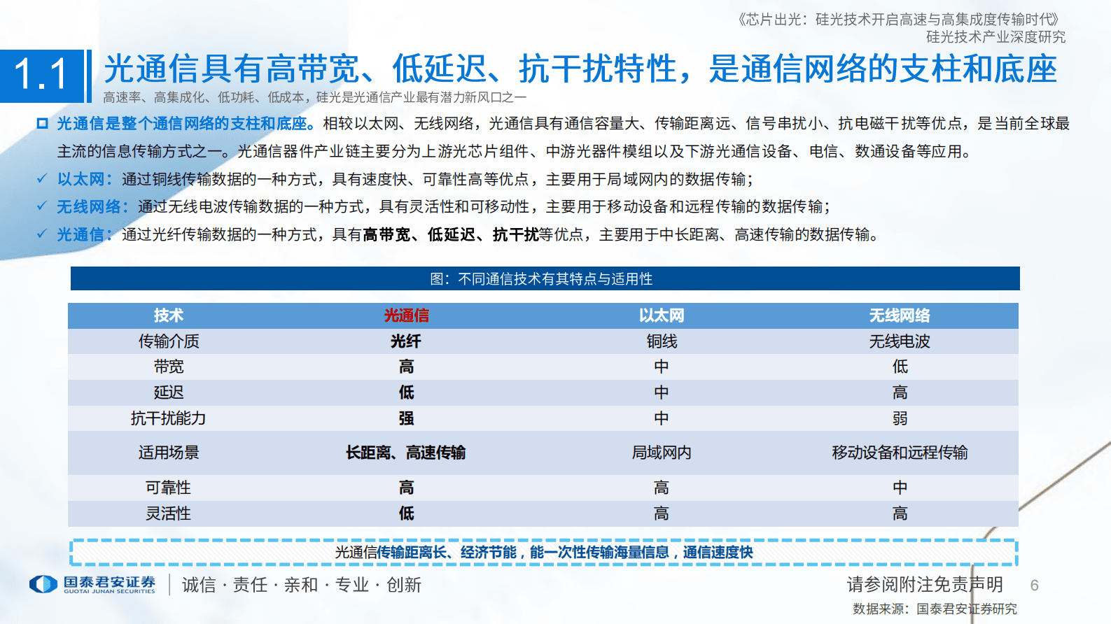 硅光技术产业深度研究:芯片出光,硅光技术开启高速与高集成度传输时代-国泰君安 | 先导研报