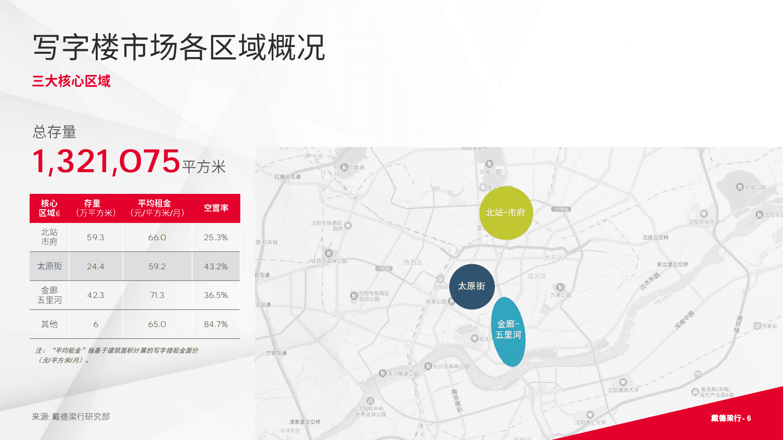 2023年第二季度沈阳写字楼与零售市场概况报告-戴德梁行 | 先导研报
