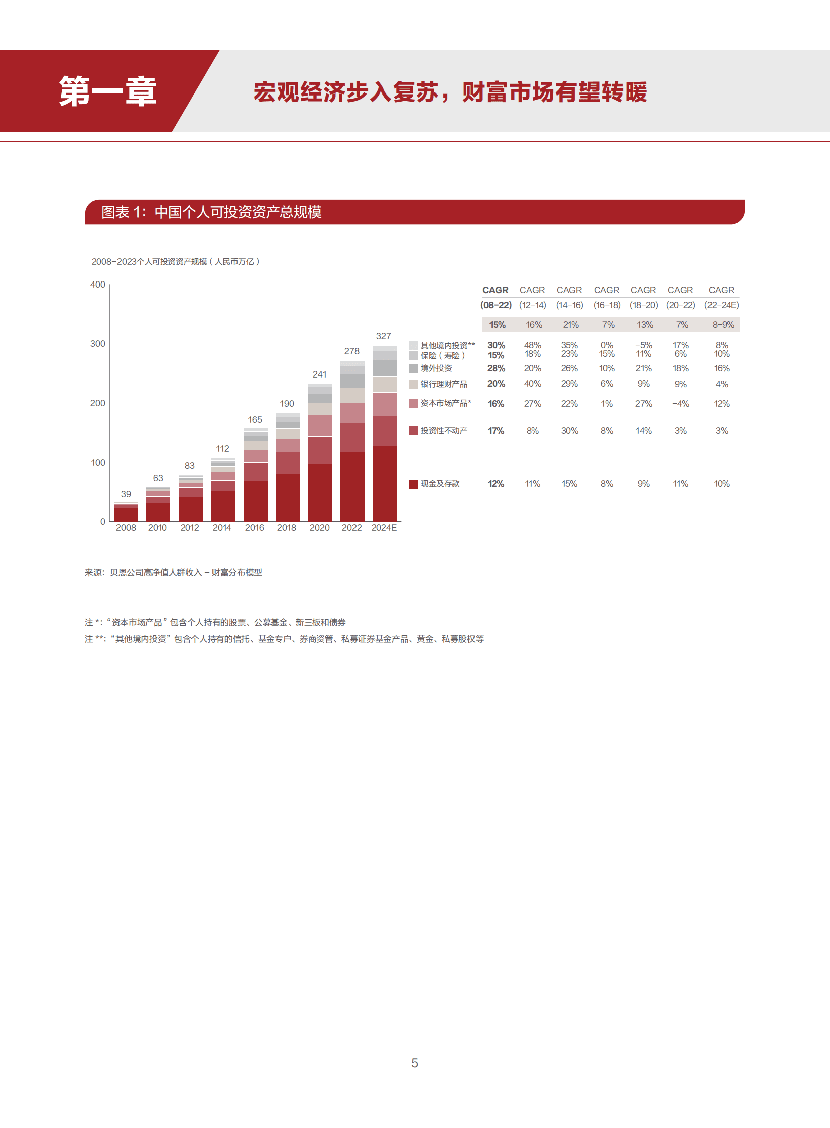 2023中国私人财富报告&mdash;&mdash;中国私人银行业：精进臻善-招商银行&贝恩公司 第8页