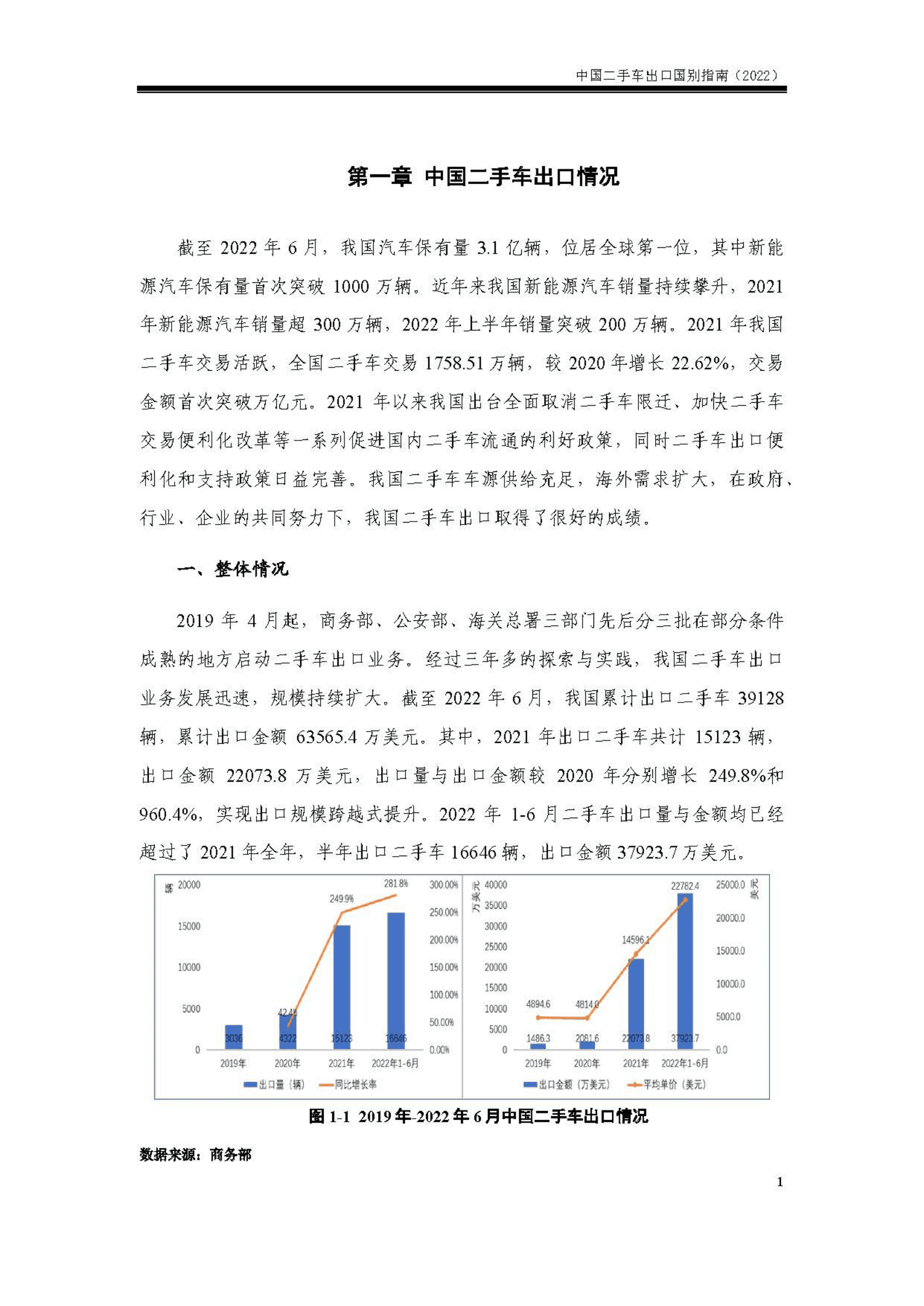 2022中国二手车出口国别指南-商务部对外贸易司 第2页