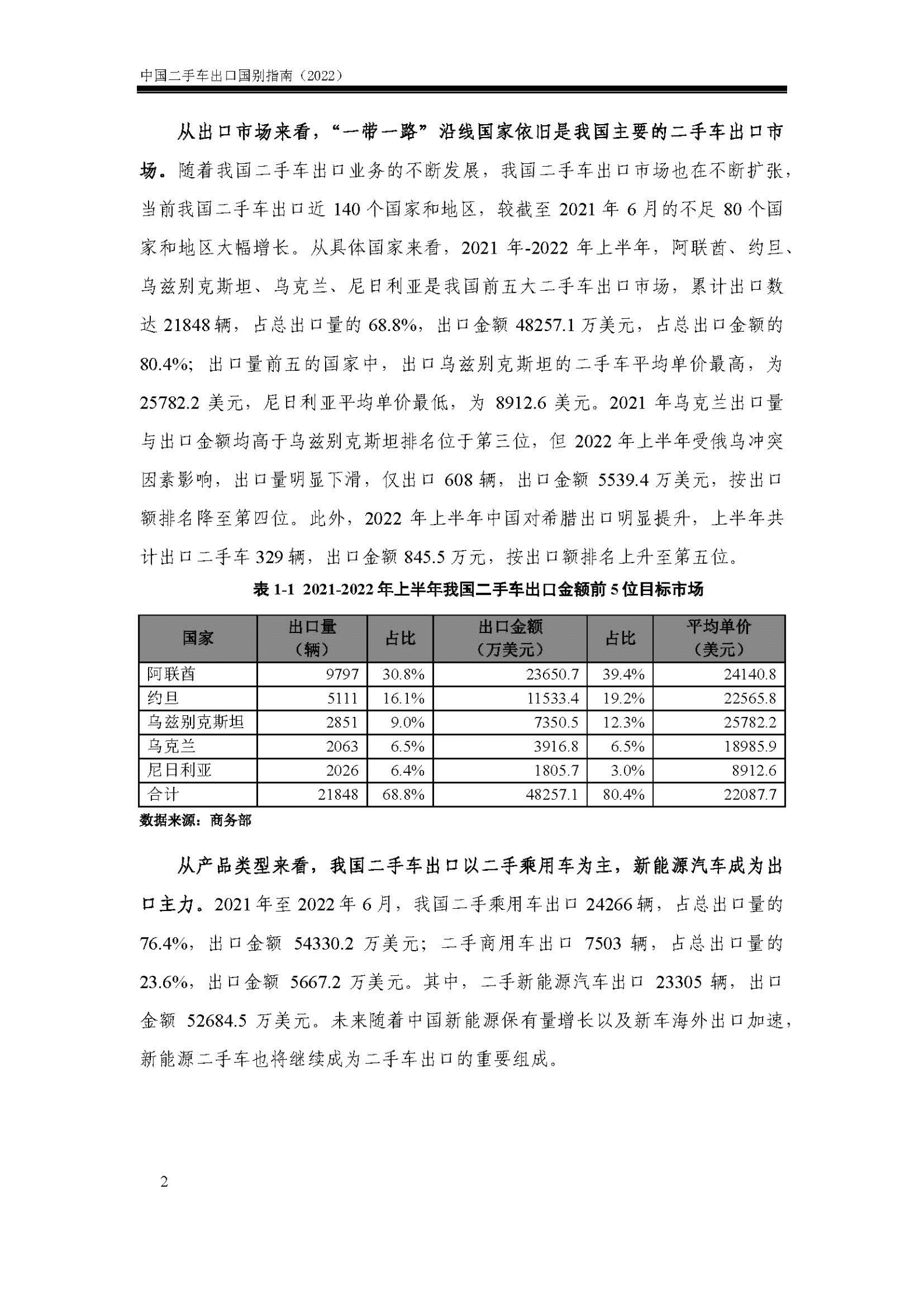 2022中国二手车出口国别指南-商务部对外贸易司 第3页
