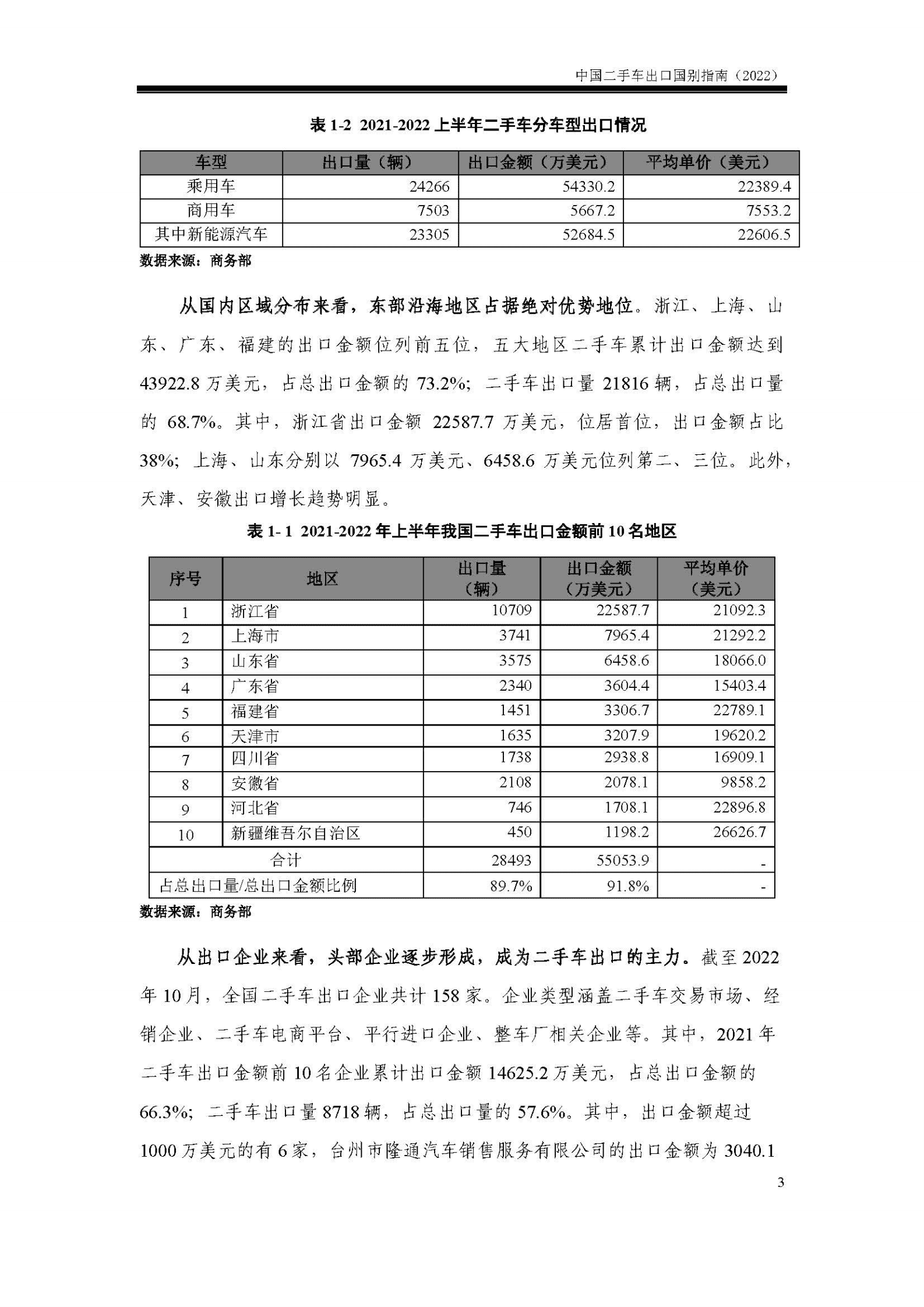 2022中国二手车出口国别指南-商务部对外贸易司 第4页