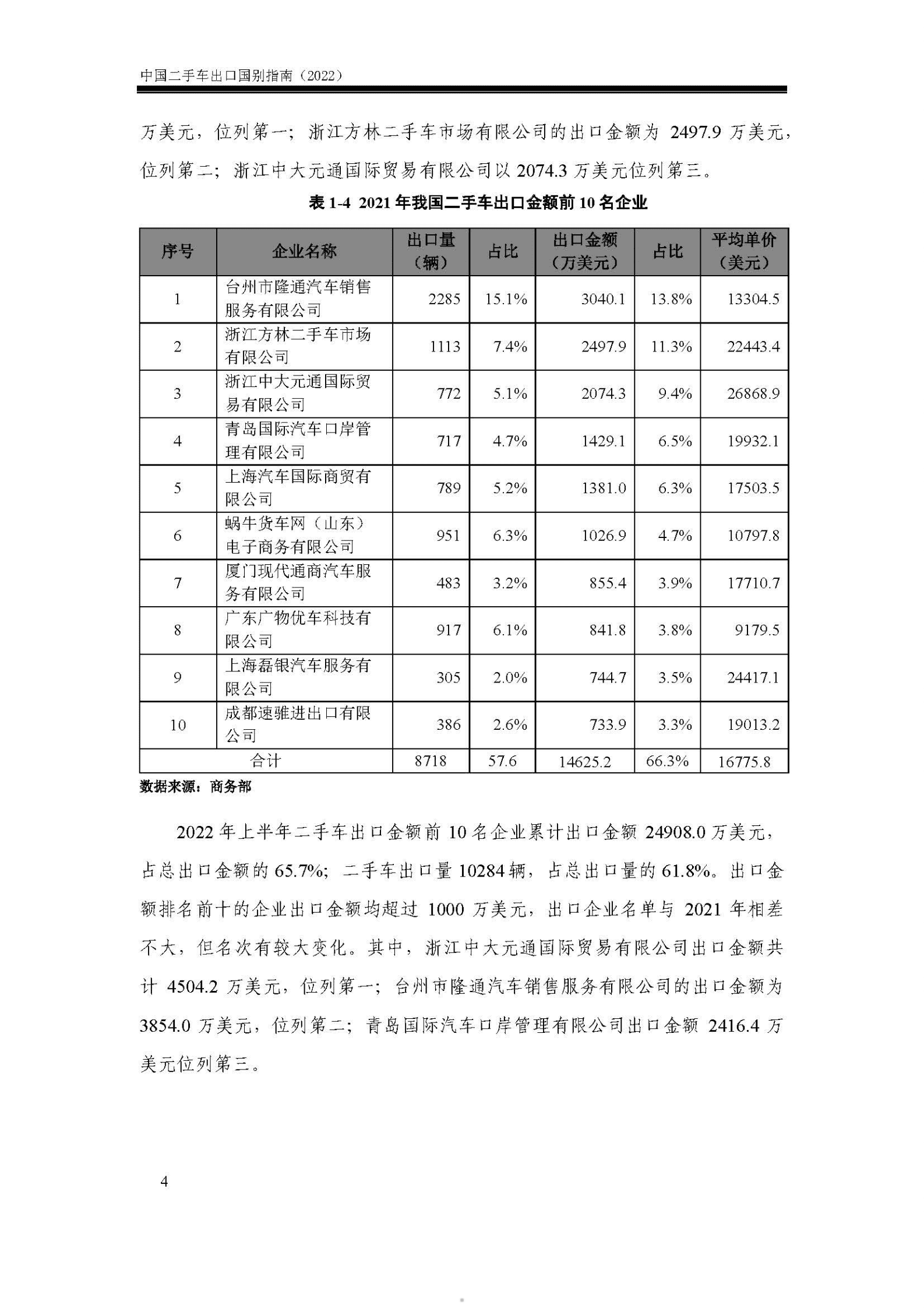 2022中国二手车出口国别指南-商务部对外贸易司 第5页