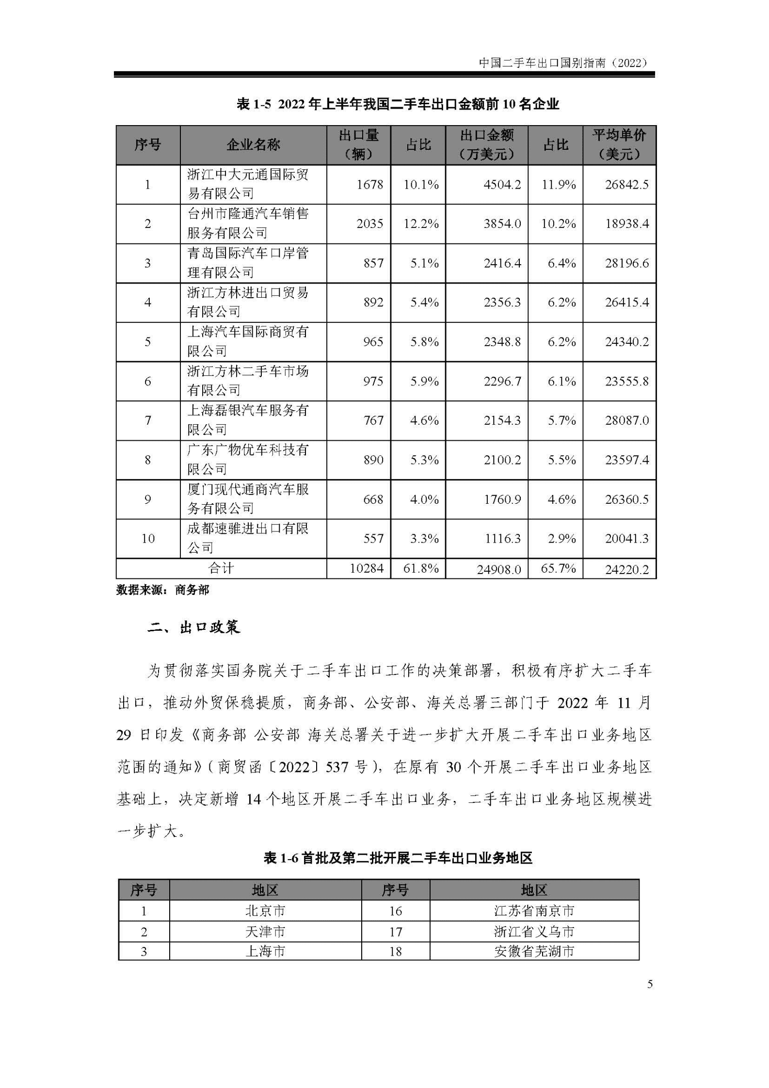 2022中国二手车出口国别指南-商务部对外贸易司 第6页