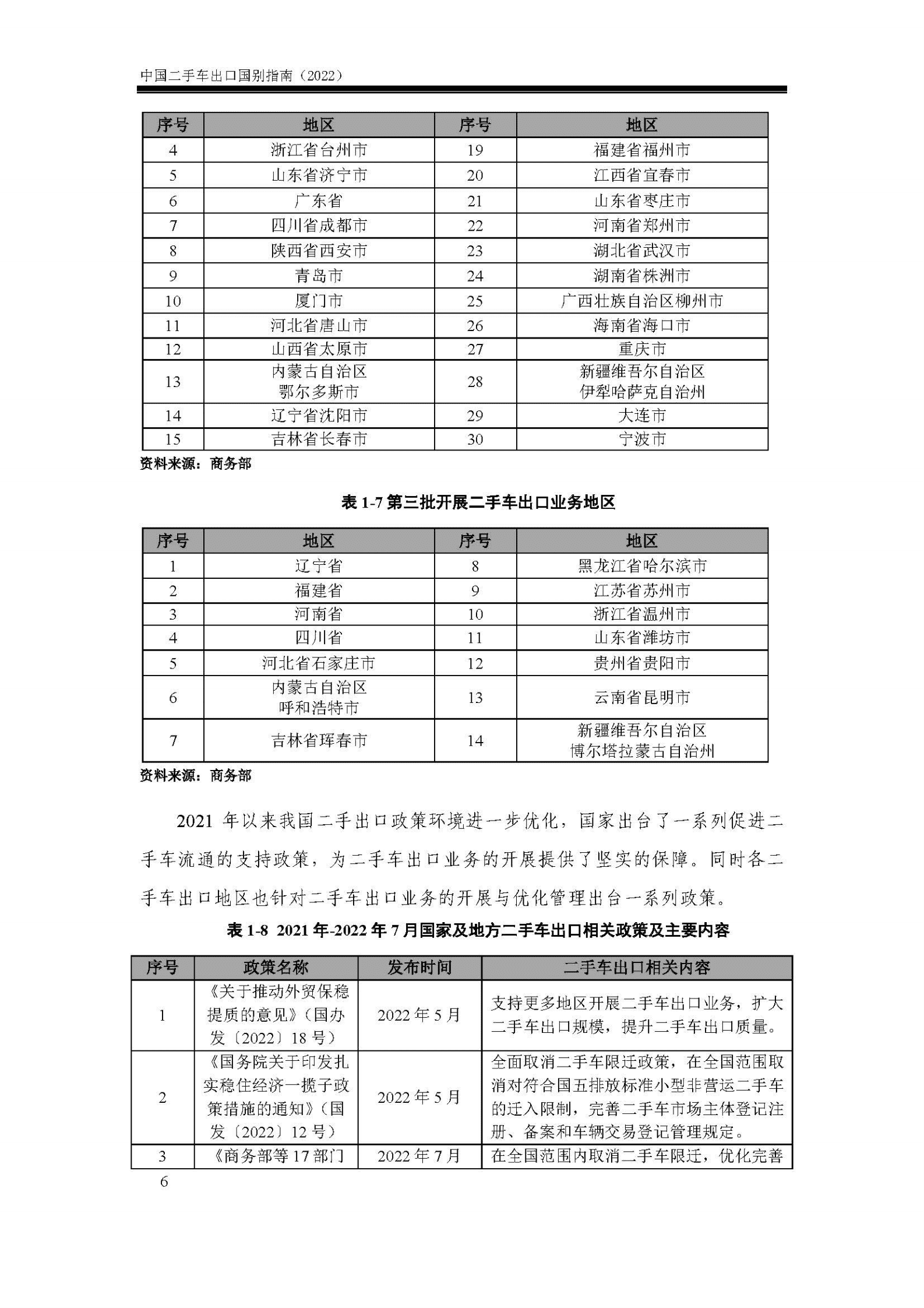 2022中国二手车出口国别指南-商务部对外贸易司 第7页