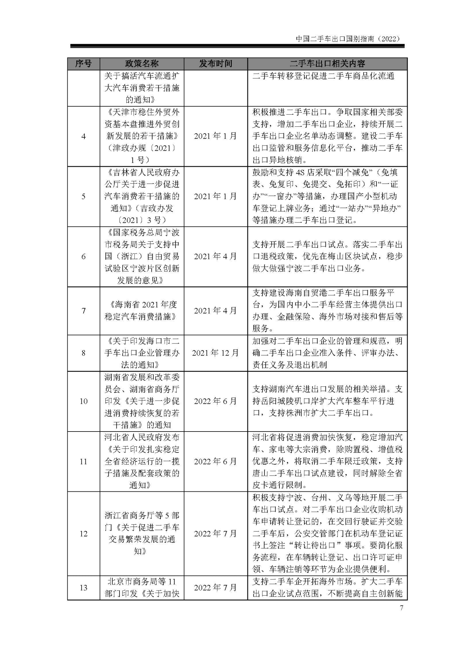 2022中国二手车出口国别指南-商务部对外贸易司 第8页