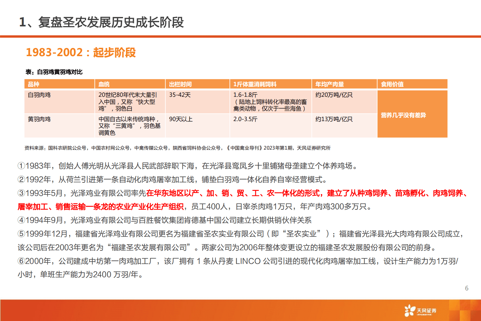 圣农发展深度：多点开花，白鸡龙头高成长可期！-天风证券 第6页
