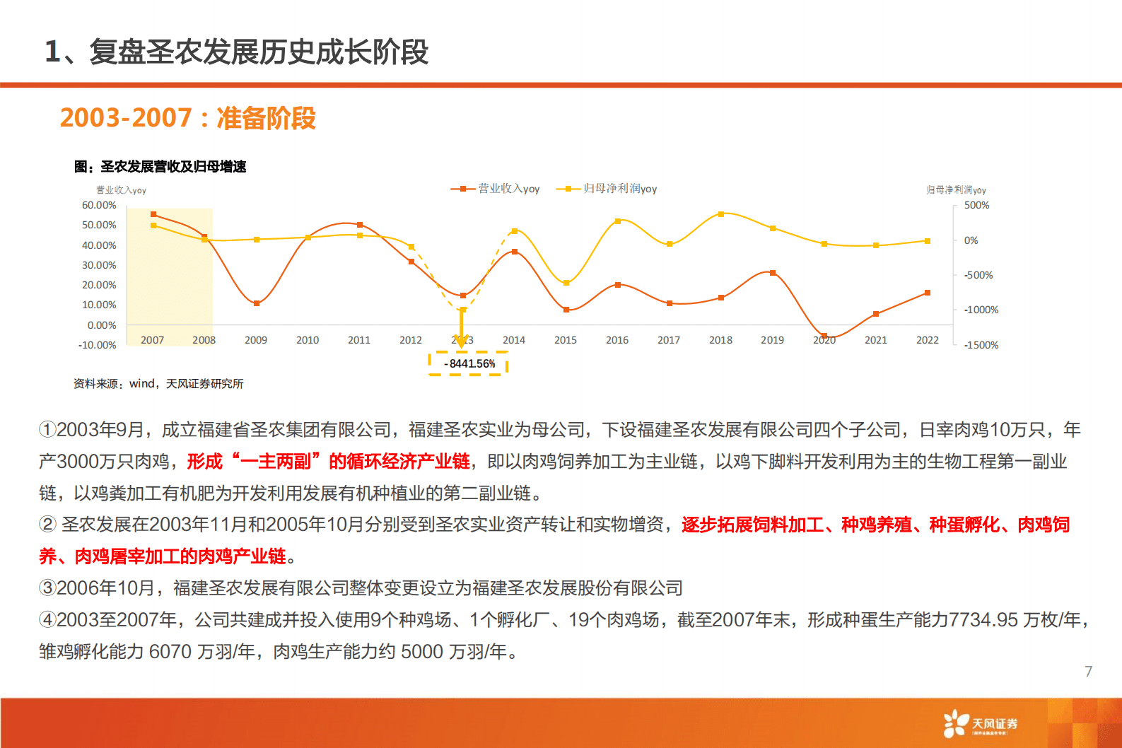 圣农发展深度：多点开花，白鸡龙头高成长可期！-天风证券 第7页