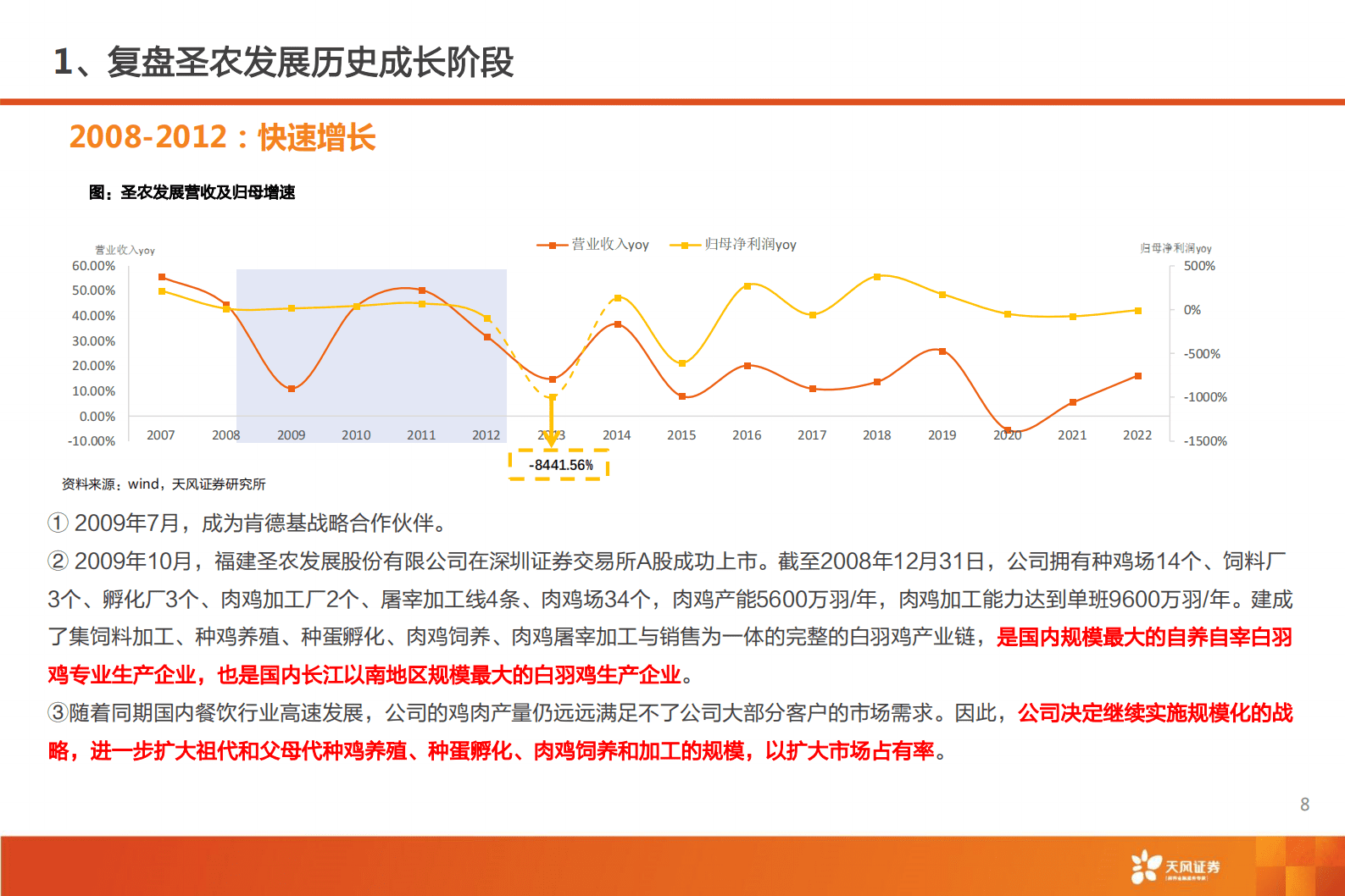 圣农发展深度：多点开花，白鸡龙头高成长可期！-天风证券 第8页