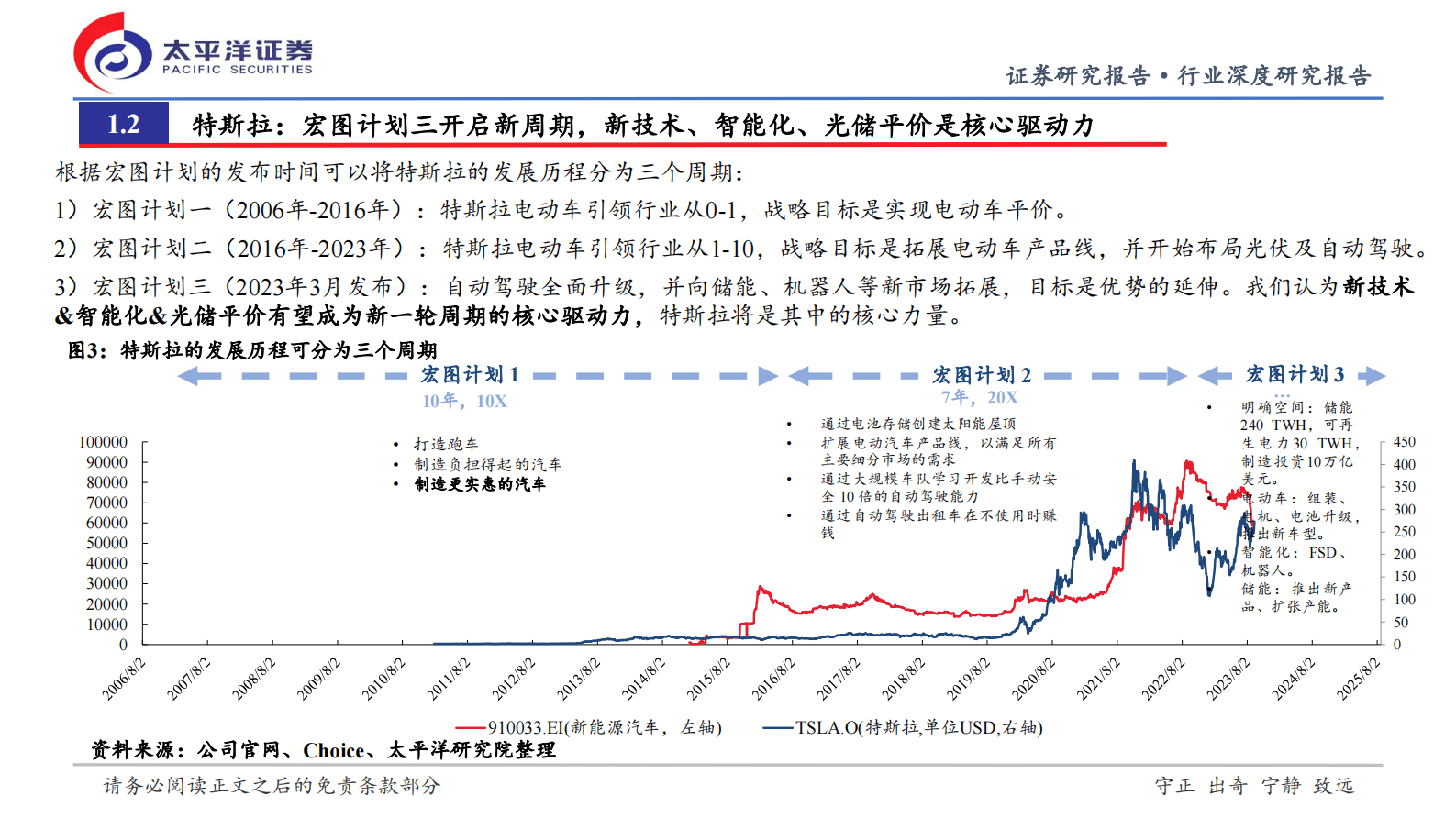 特斯拉深度研究报告系列（一）：从特斯拉看新一轮新能源向上周期-太平洋证券 第5页