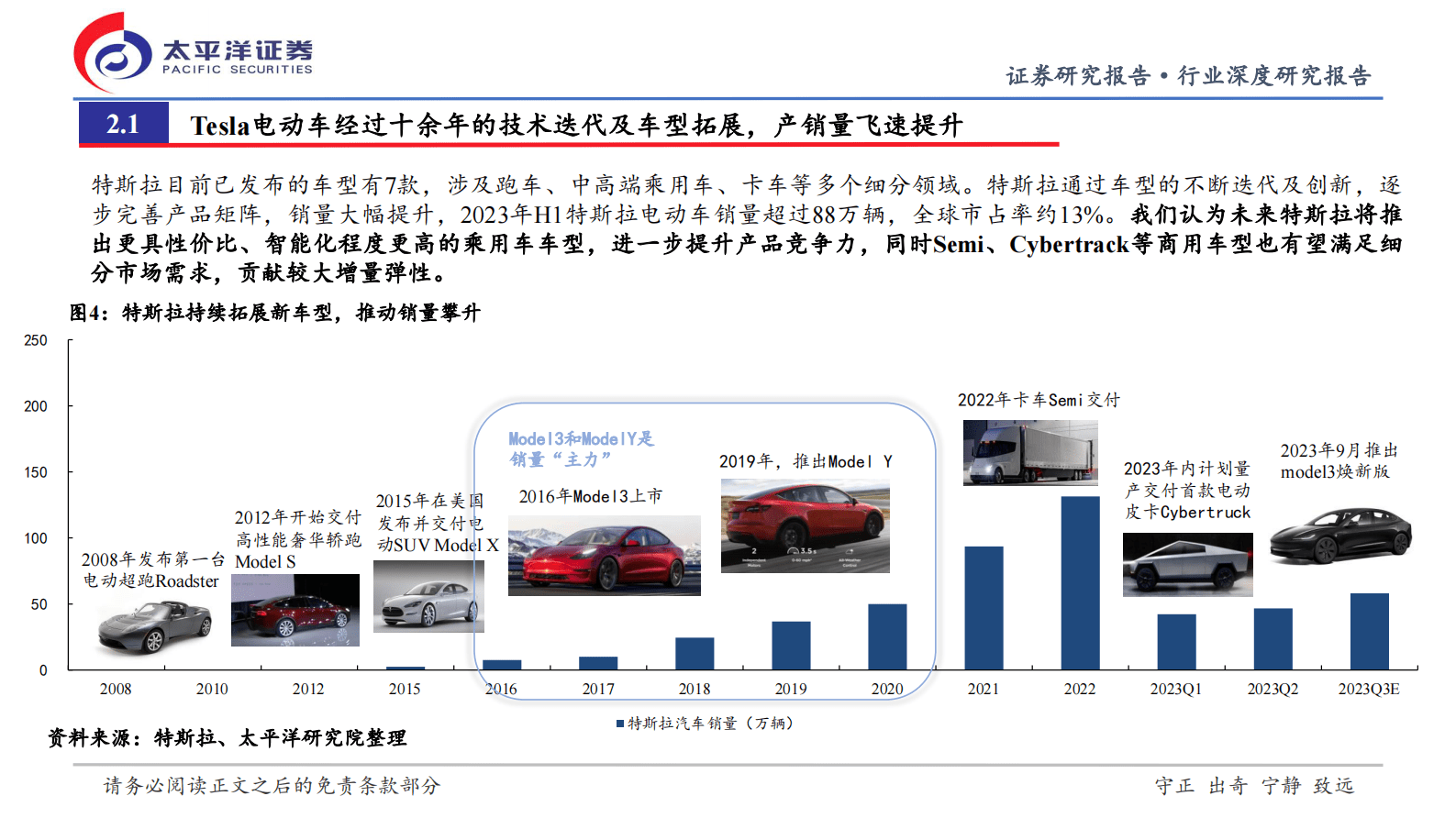 特斯拉深度研究报告系列（一）：从特斯拉看新一轮新能源向上周期-太平洋证券 第7页