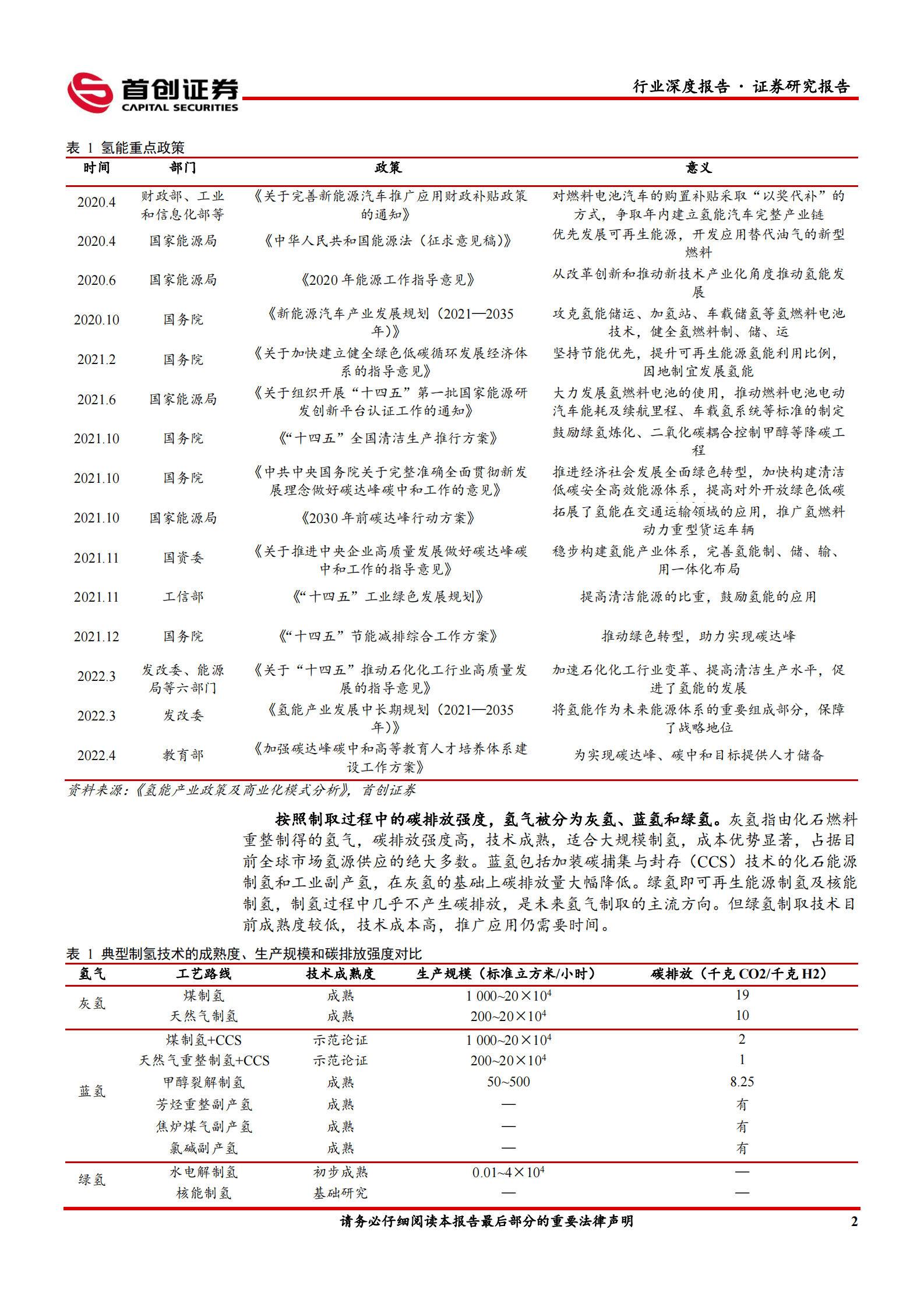 小金属行业深度报告：&ldquo;氢&rdquo;风已至 镁基储氢为镁行业提供新机遇-首创证券 第5页