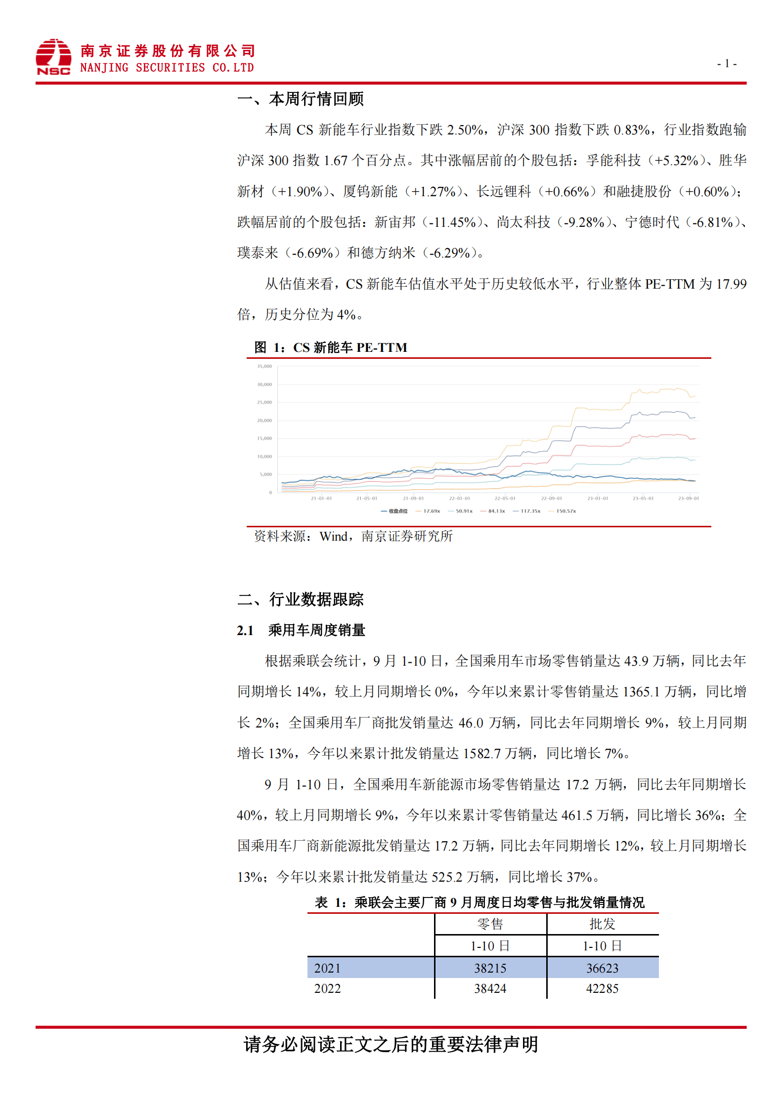新能车：欧盟宣布对中国电动汽车进行反补贴调查-南京证券 第2页