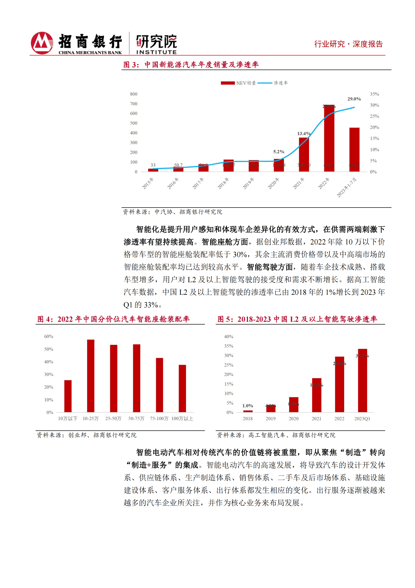 新能源汽车之汽车金融篇：抢滩汽车金融正当时-招商银行研究院 第6页