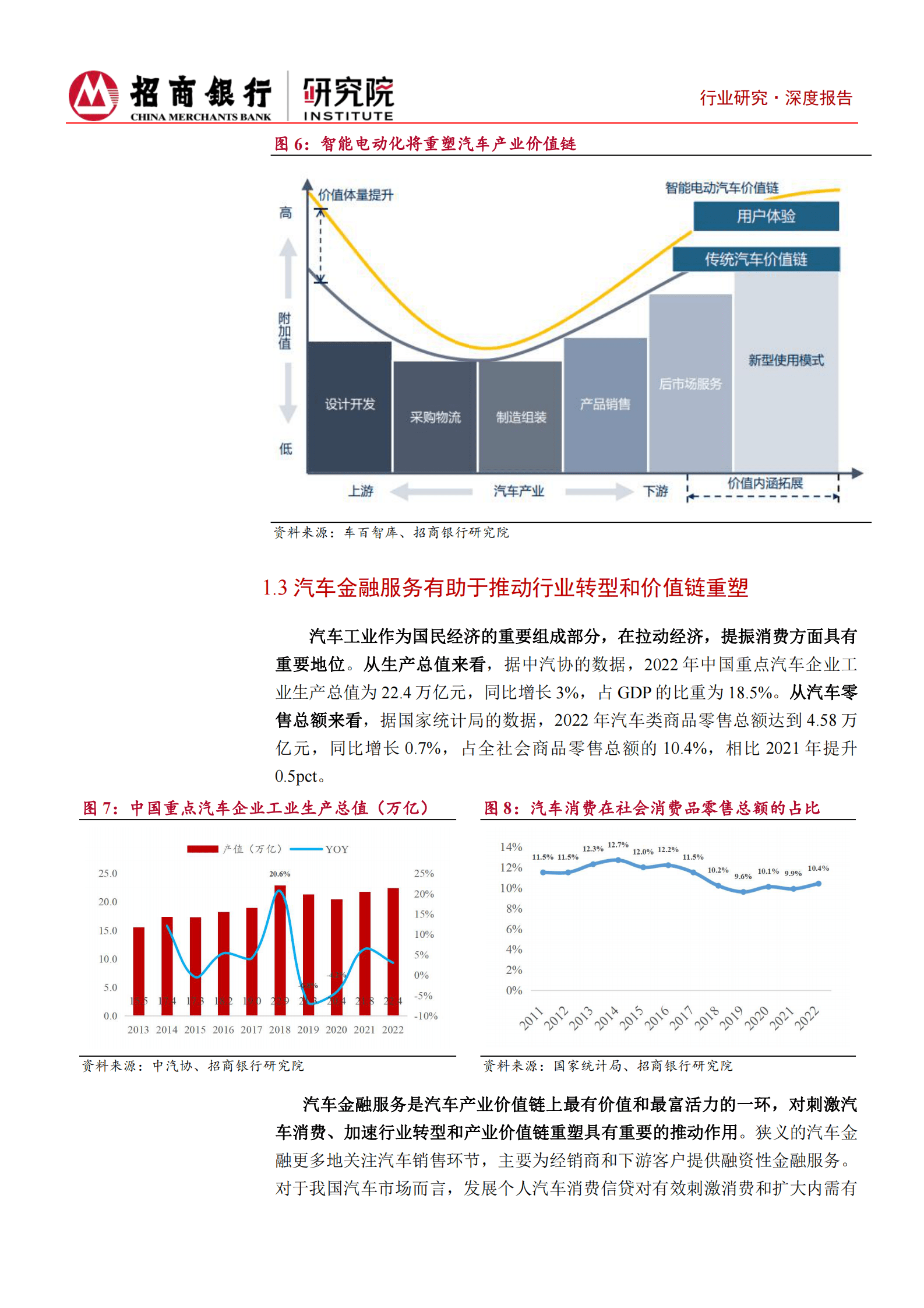 新能源汽车之汽车金融篇：抢滩汽车金融正当时-招商银行研究院 第7页