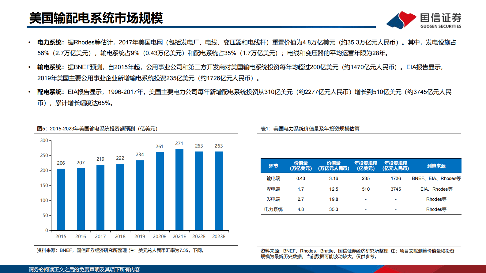 新型电力系统专题之美国变压器市场研究：供需矛盾日渐突出，国产变压器海外空间广阔-国信证券 第6页