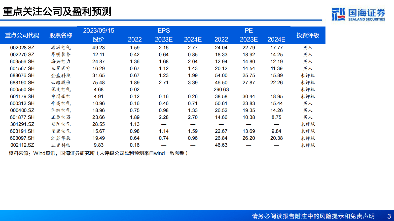 一带一路电力新基建系列专题之电力主设备(一)：亚非拉是国内变压器出口基本盘，欧美是快速新增市场-国海证券 第3页