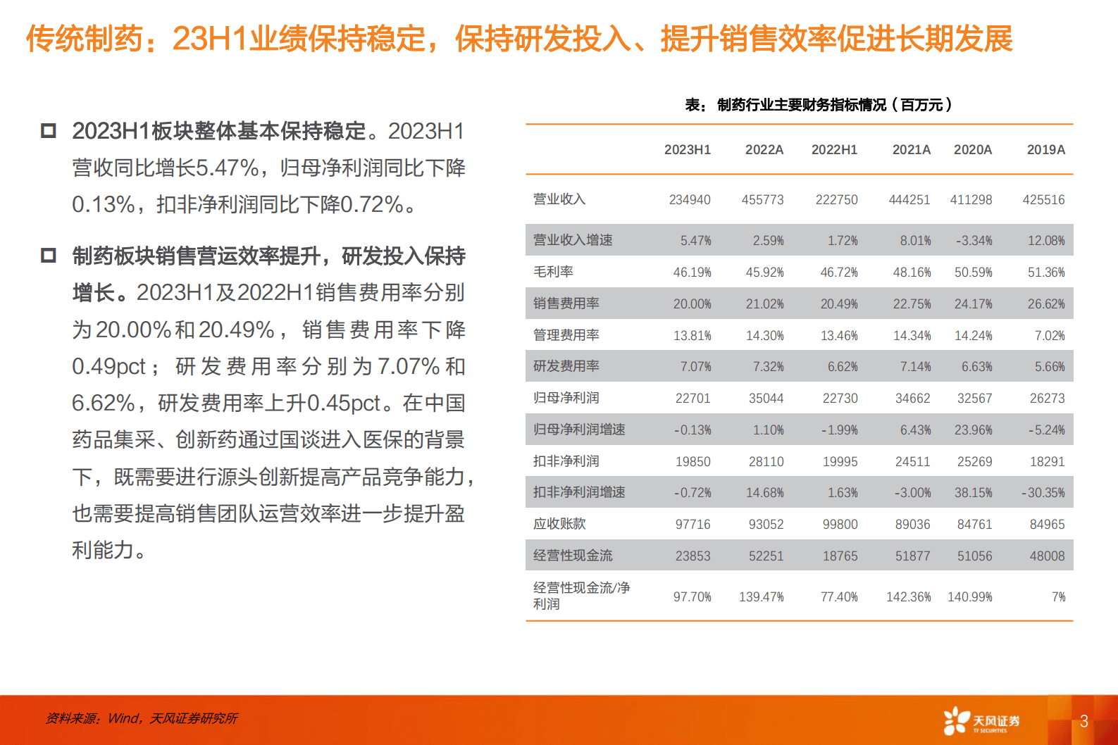 医药生物：2023年半年报财报分析——传统制药-天风证券 第3页