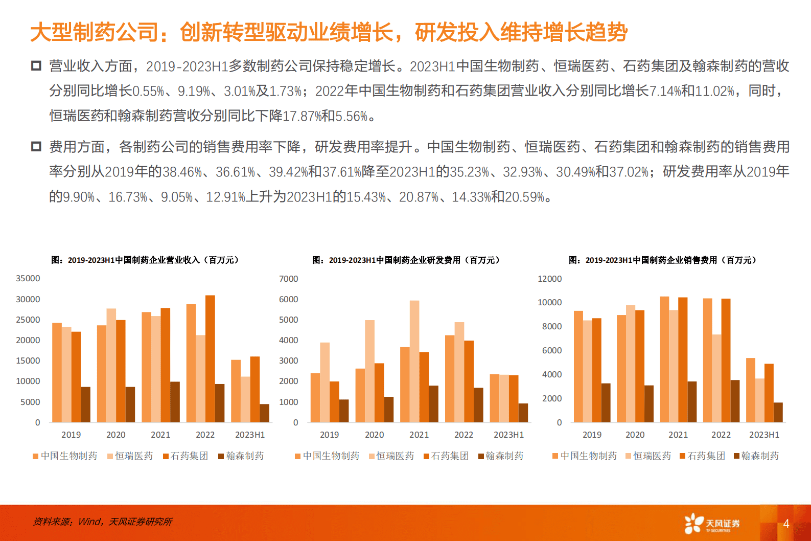 医药生物：2023年半年报财报分析——传统制药-天风证券 第4页
