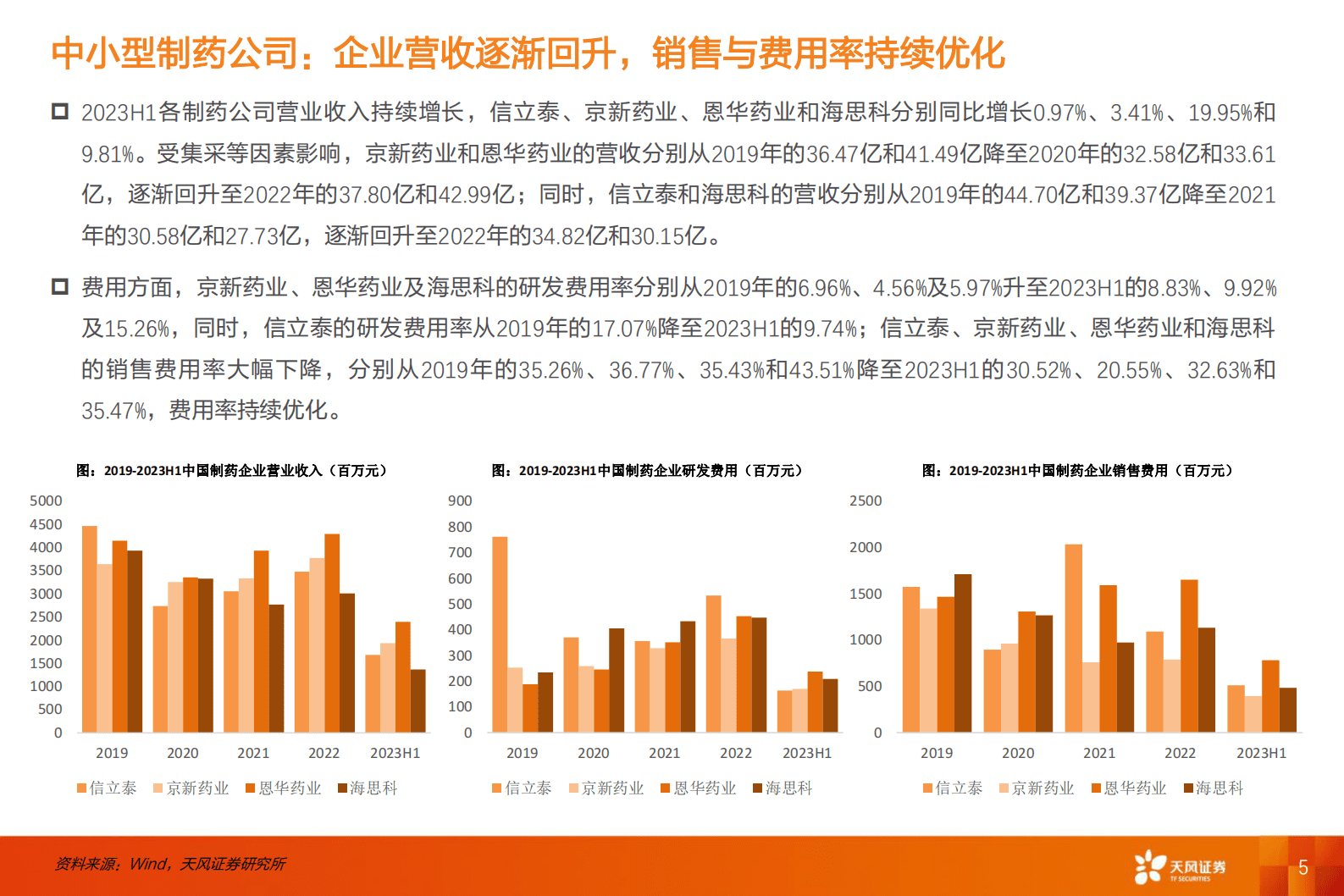 医药生物：2023年半年报财报分析——传统制药-天风证券 第5页