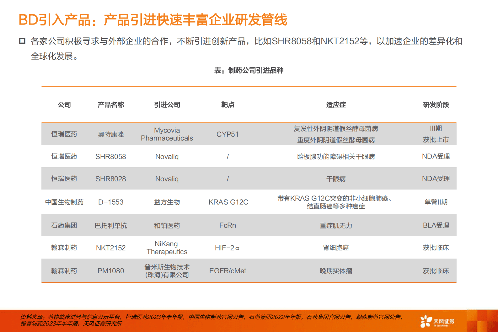 医药生物：2023年半年报财报分析——传统制药-天风证券 第7页