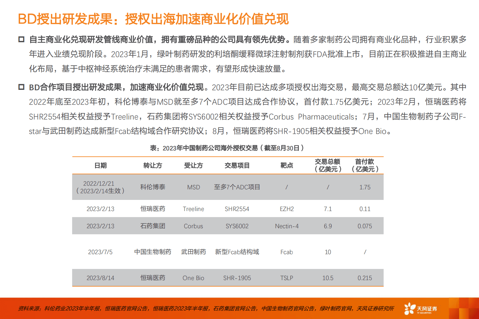 医药生物：2023年半年报财报分析——传统制药-天风证券 第8页