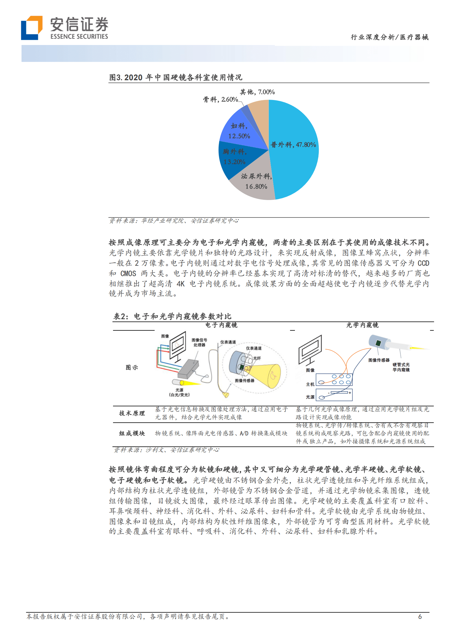 医疗器械行业深度分析：从技术角度深度剖析国内医用内窥镜行业投资-安信证券 第6页