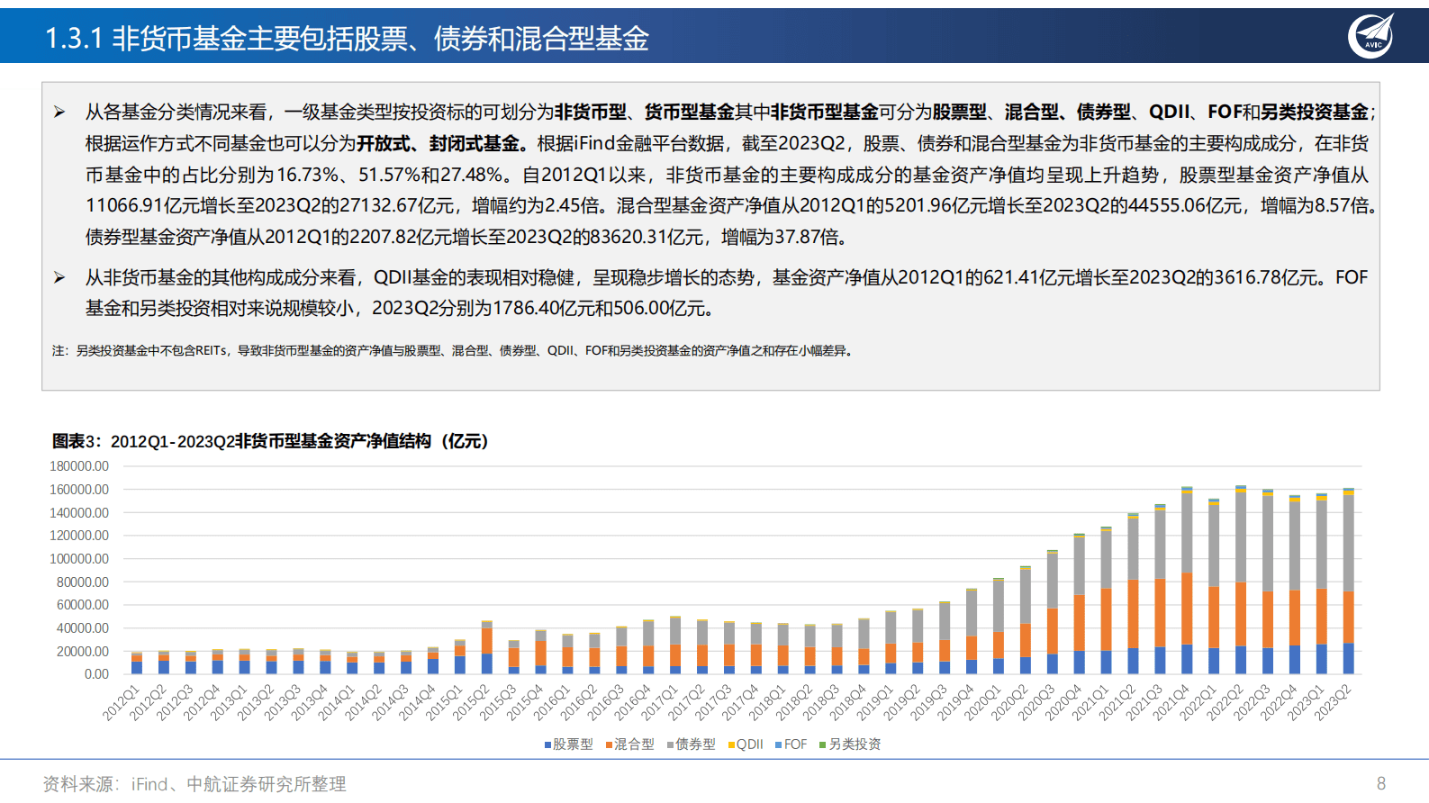 医药生物行业基金专题报告：拨开迷雾，见微知著-中航证券 第8页