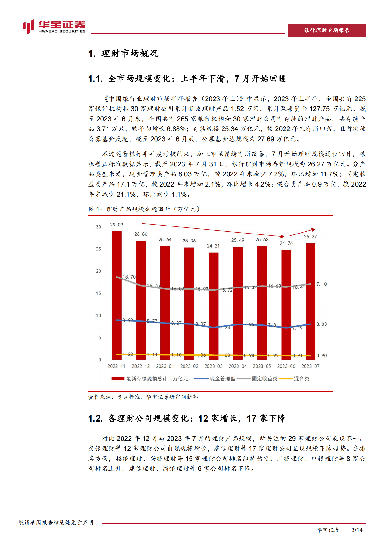 银行理财专题报告：逆势做大理财产品规模的密码—“业绩优、渠道强”-华宝证券 第3页