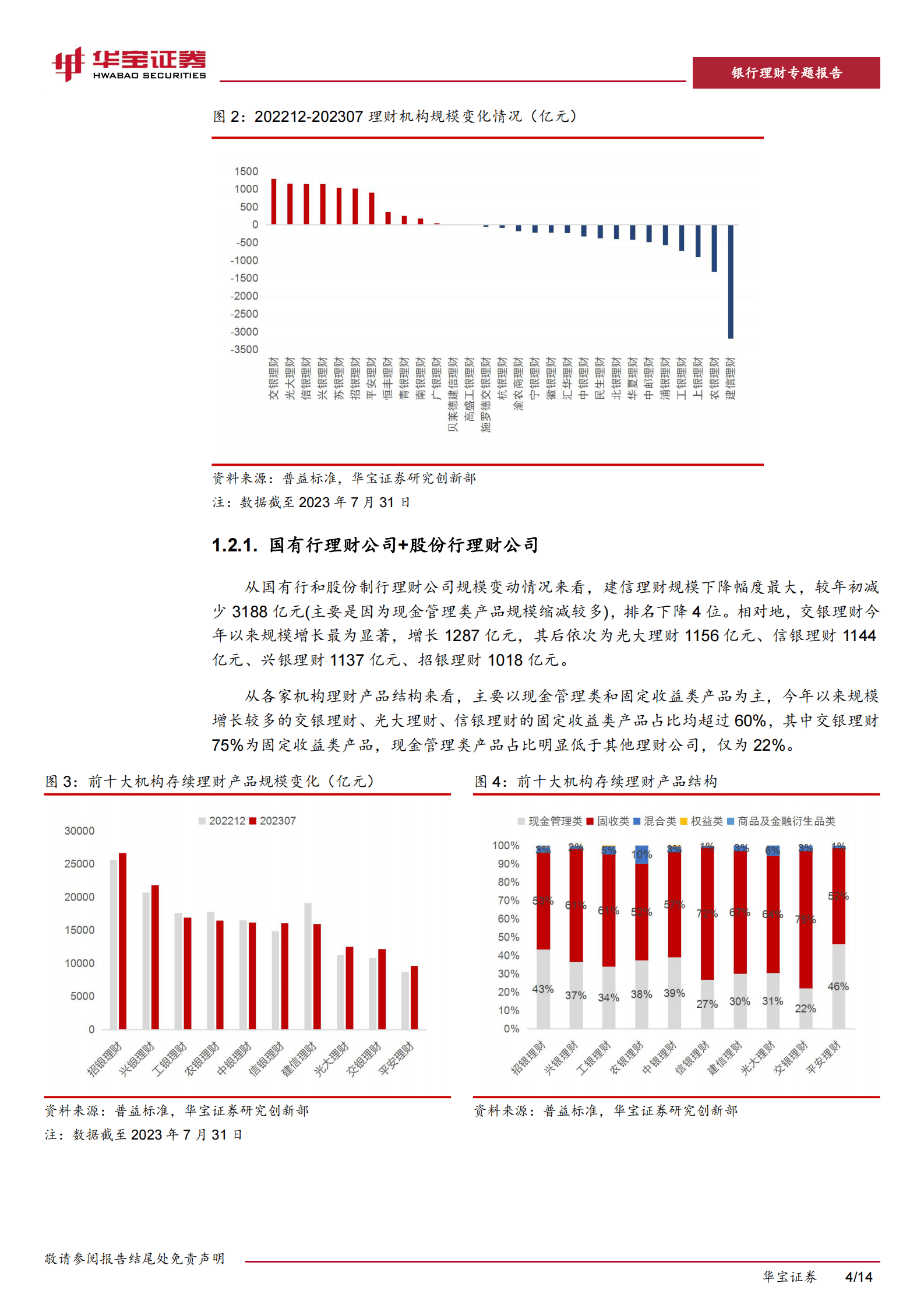 银行理财专题报告：逆势做大理财产品规模的密码—“业绩优、渠道强”-华宝证券 第4页